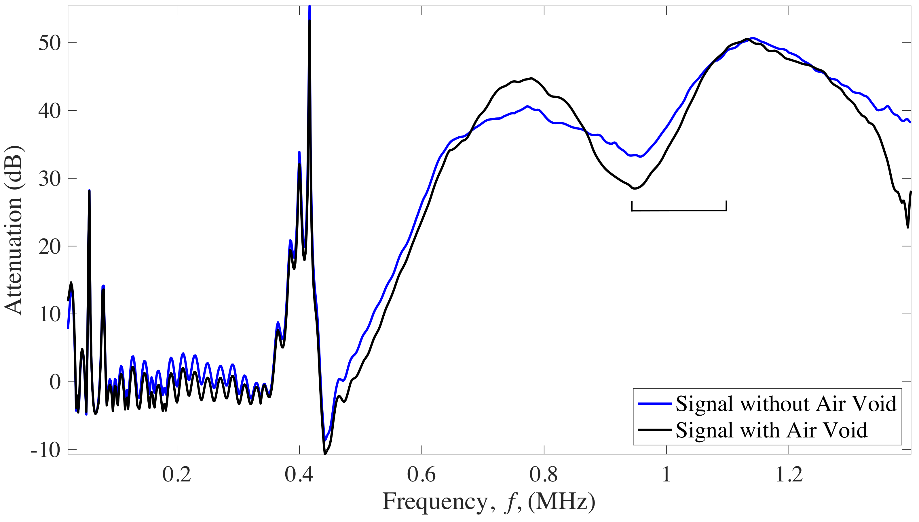 Sensors 22 04400 g010