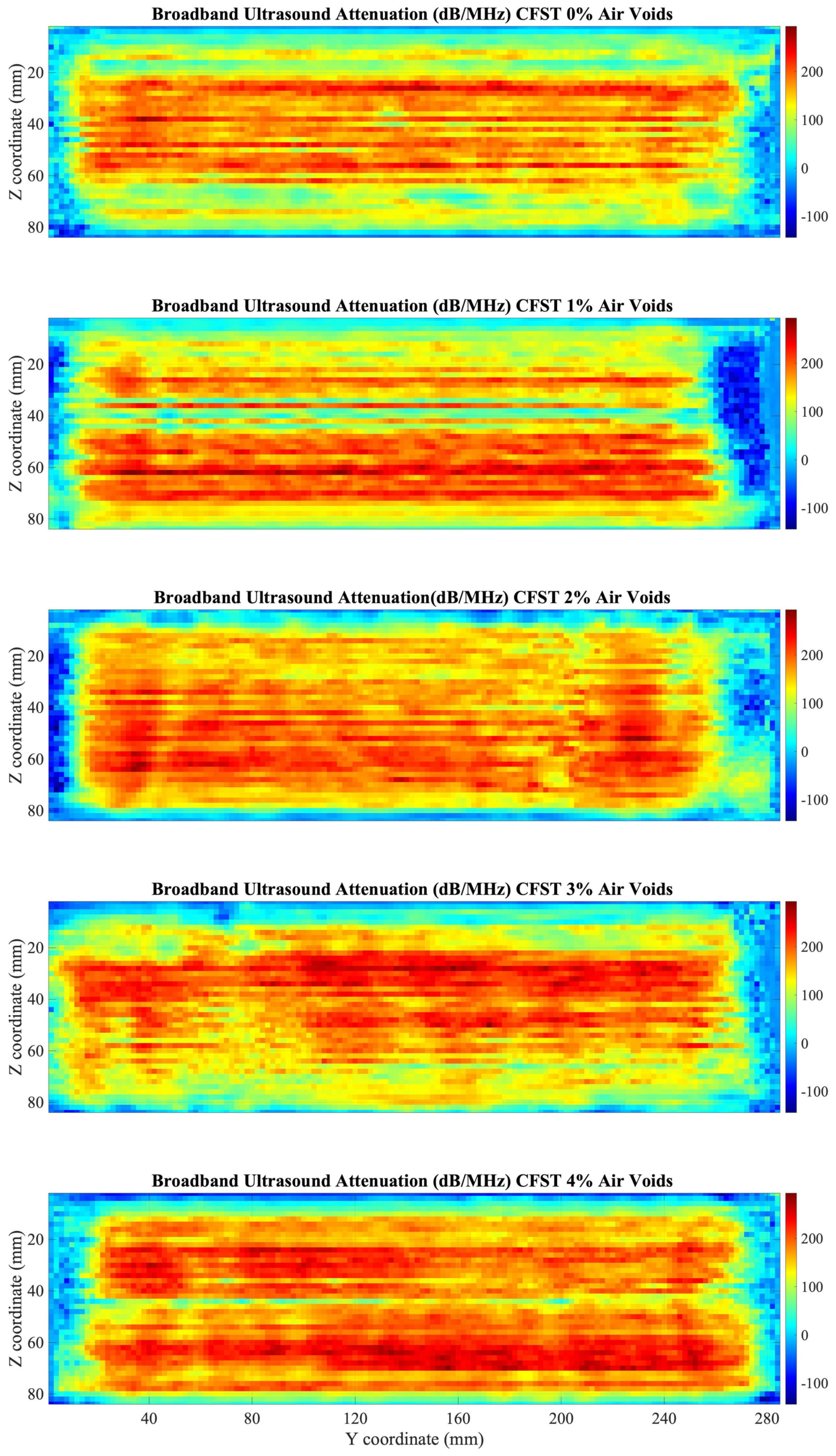 Sensors 22 04400 g011