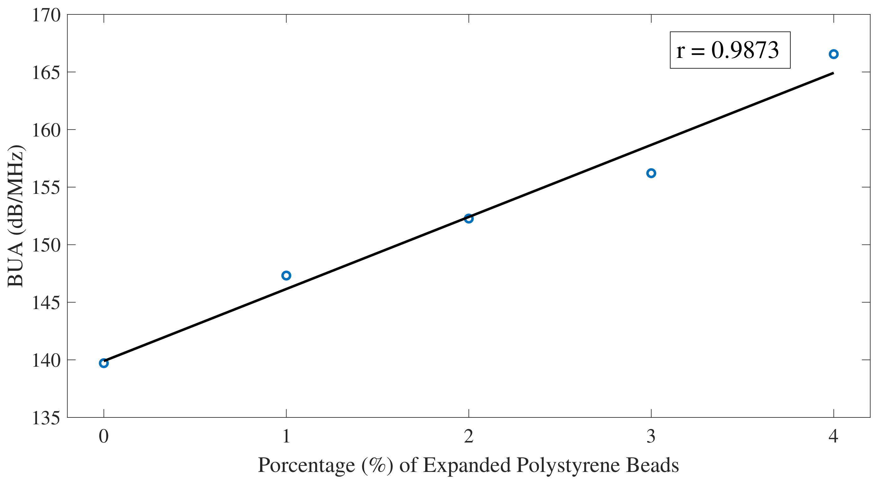 Sensors 22 04400 g012