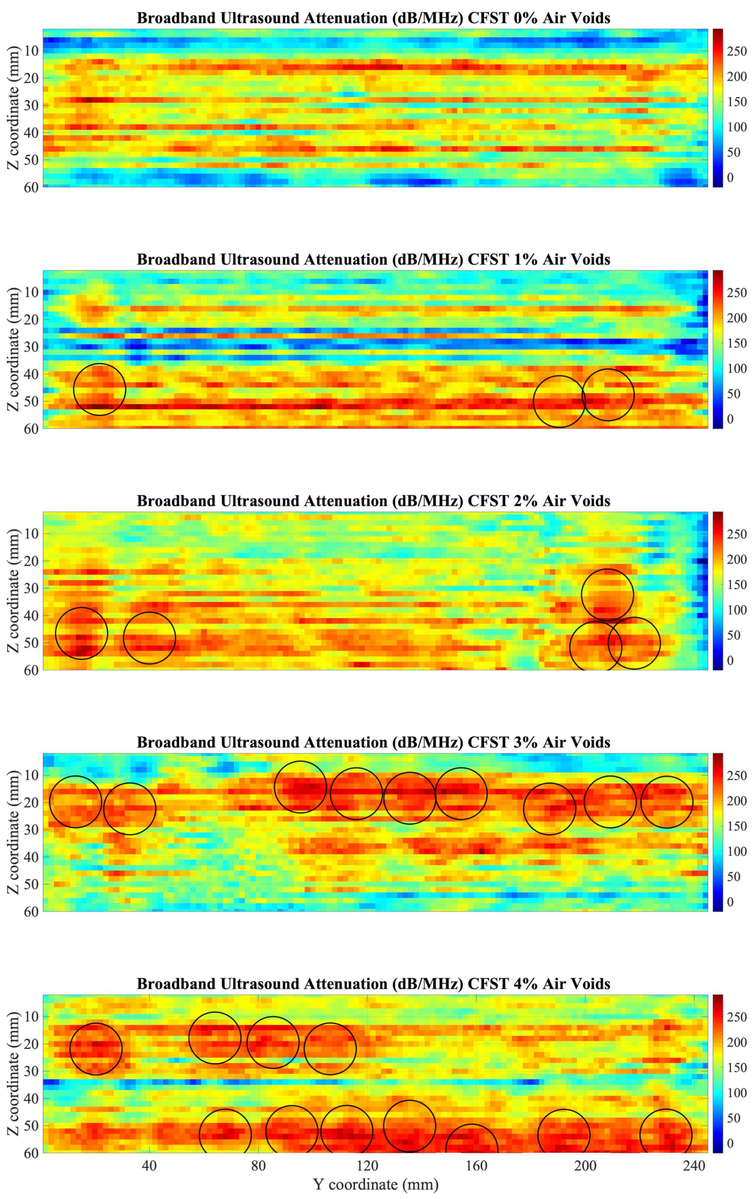 Sensors 22 04400 g013