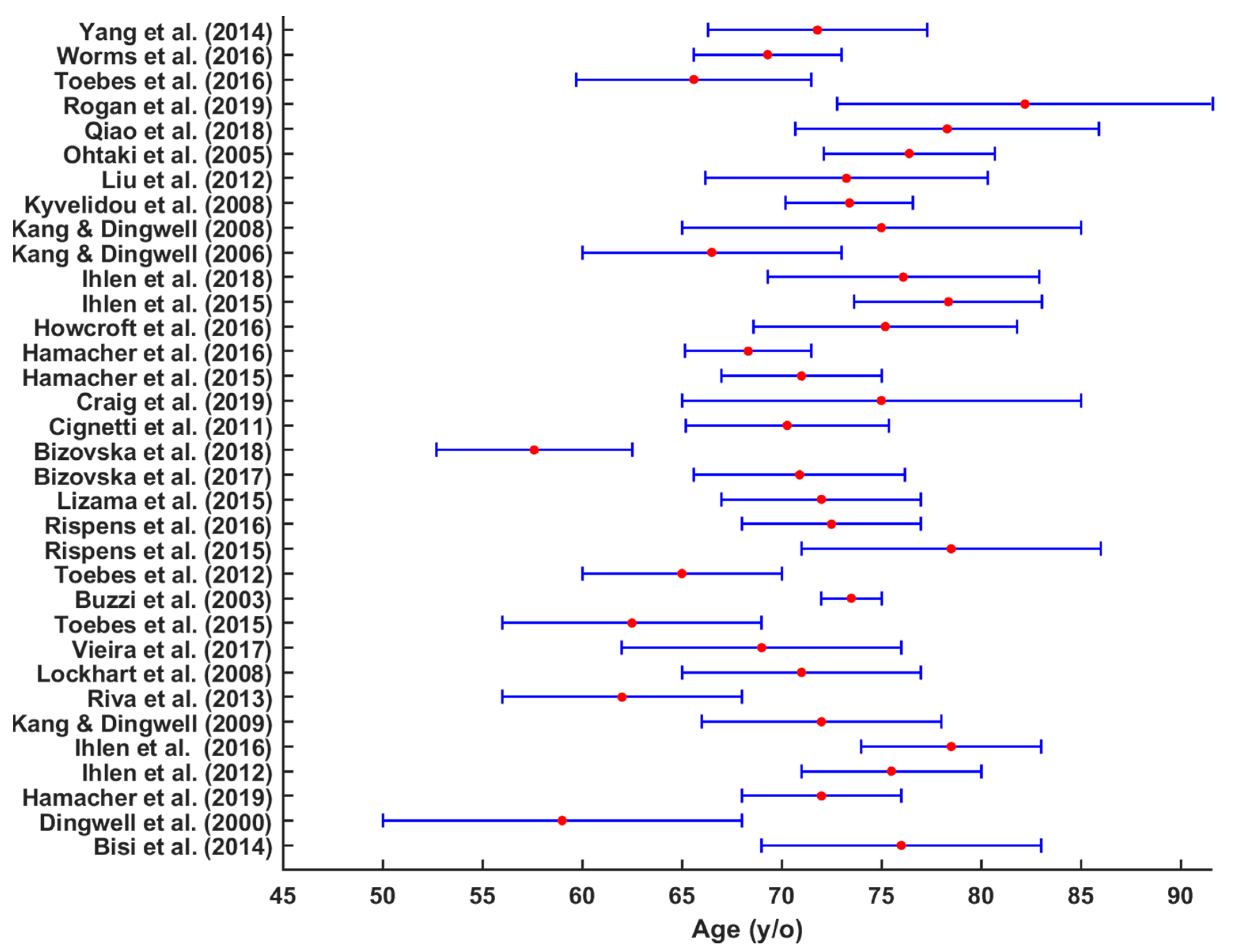 Sensors 22 04408 g002 Sensors 22 04408 g002
