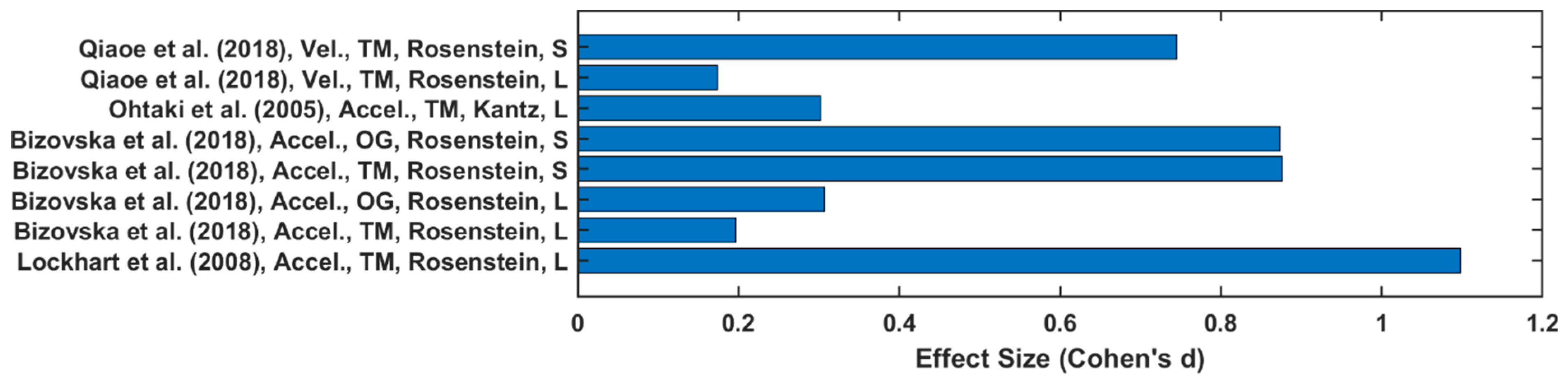 Sensors 22 04408 g004 Sensors 22 04408 g004