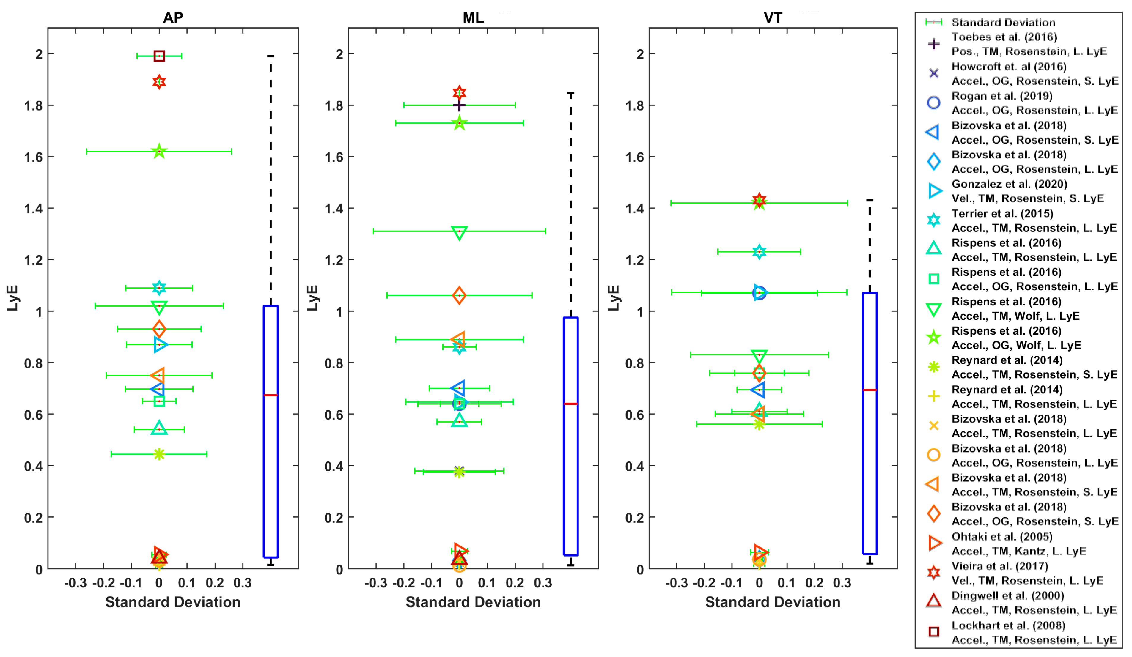 Sensors 22 04408 g006 Sensors 22 04408 g006