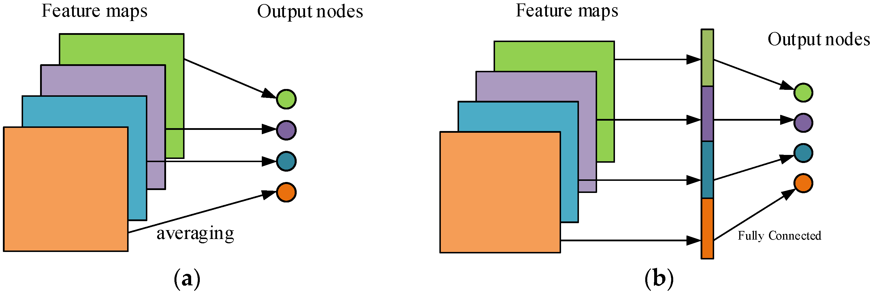 Sensors 22 04427 g003