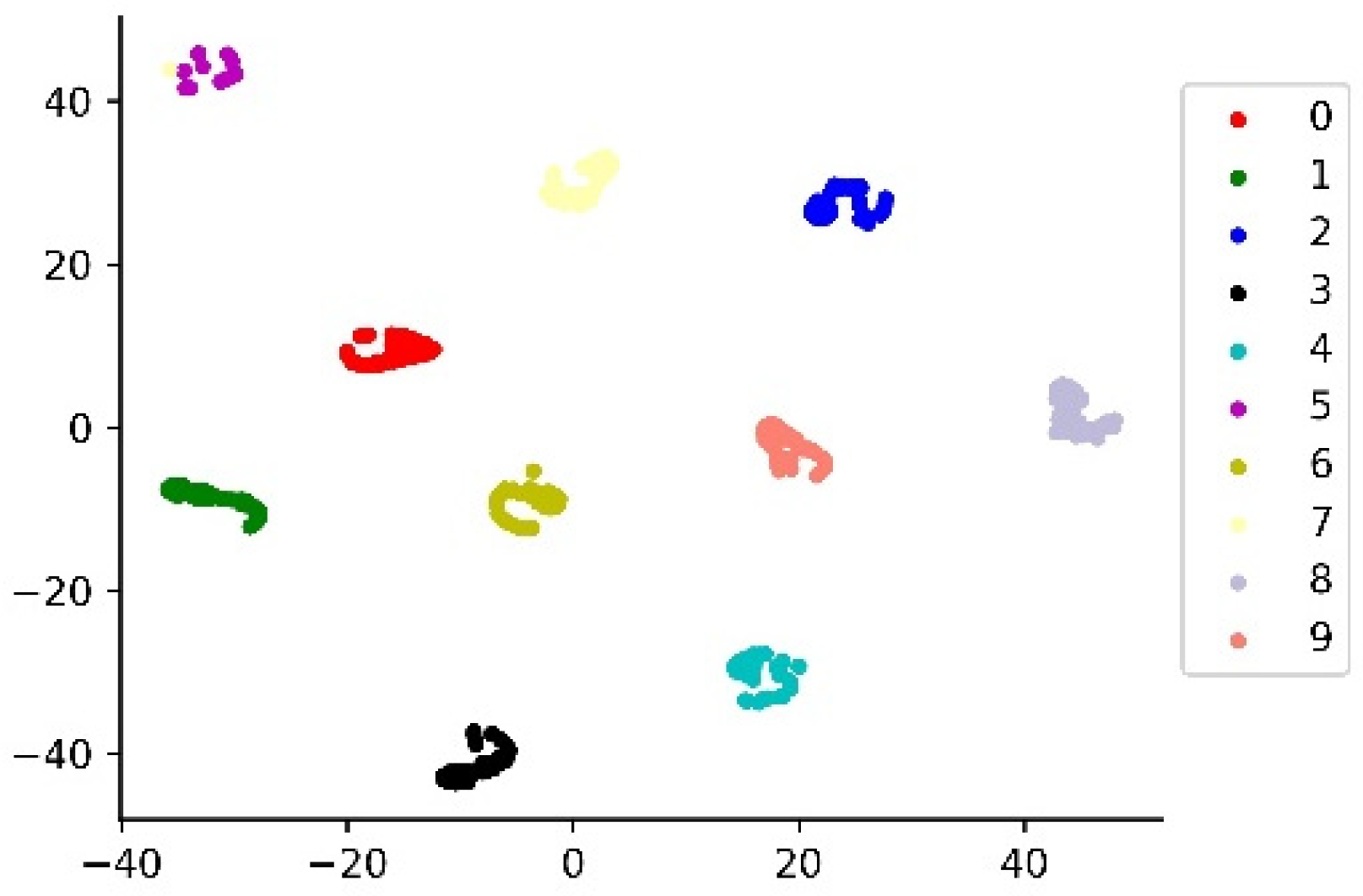 Sensors 22 04427 g015