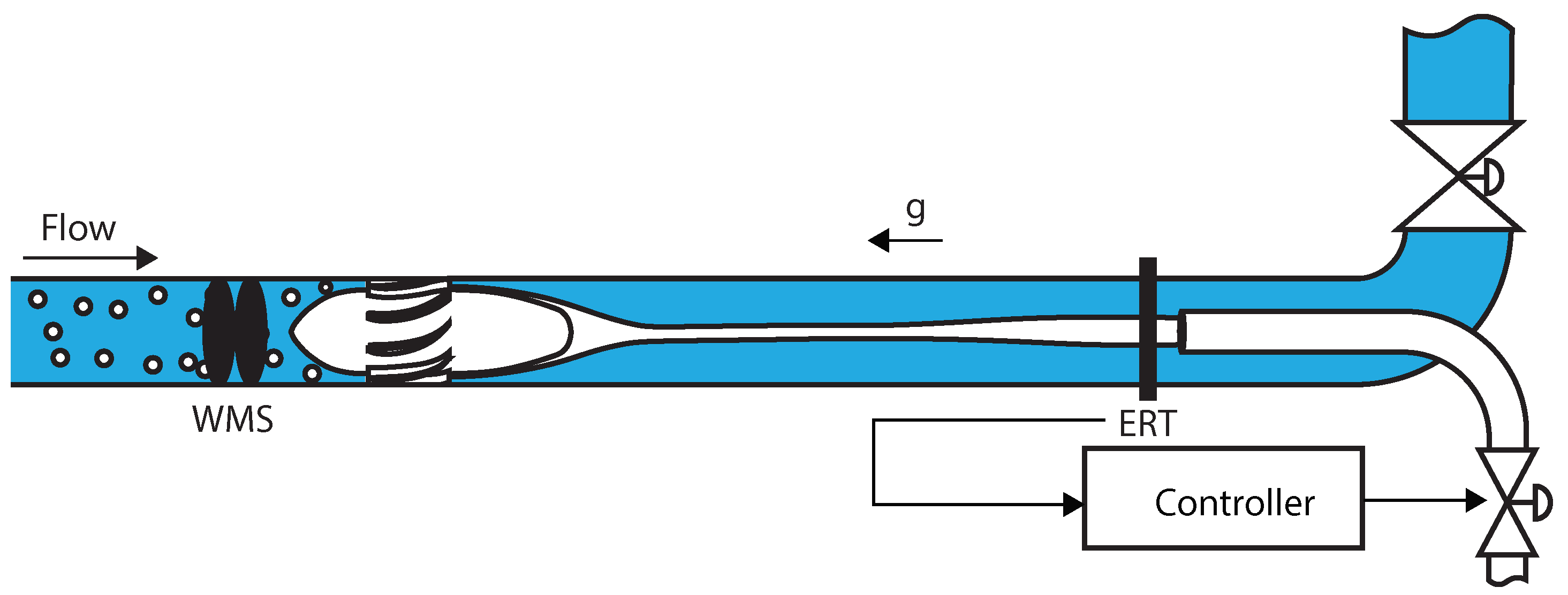 Sensors 22 04443 g006
