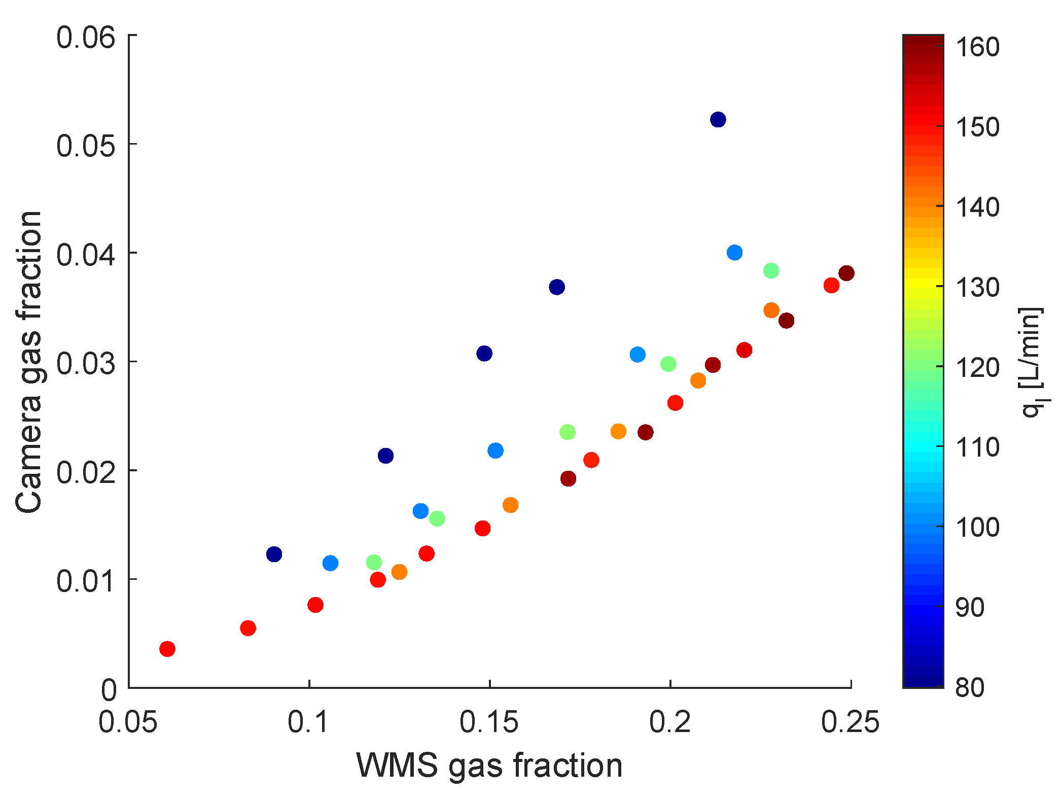 Sensors 22 04443 g016