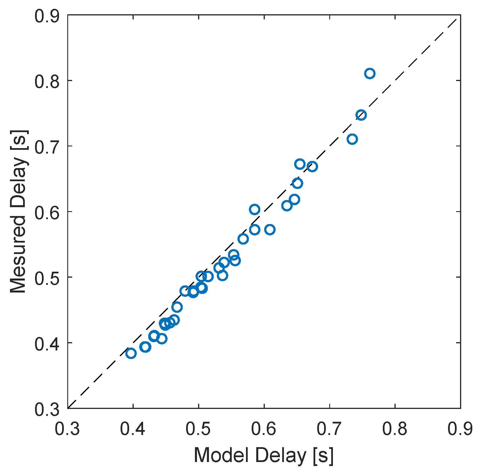 Sensors 22 04443 g026