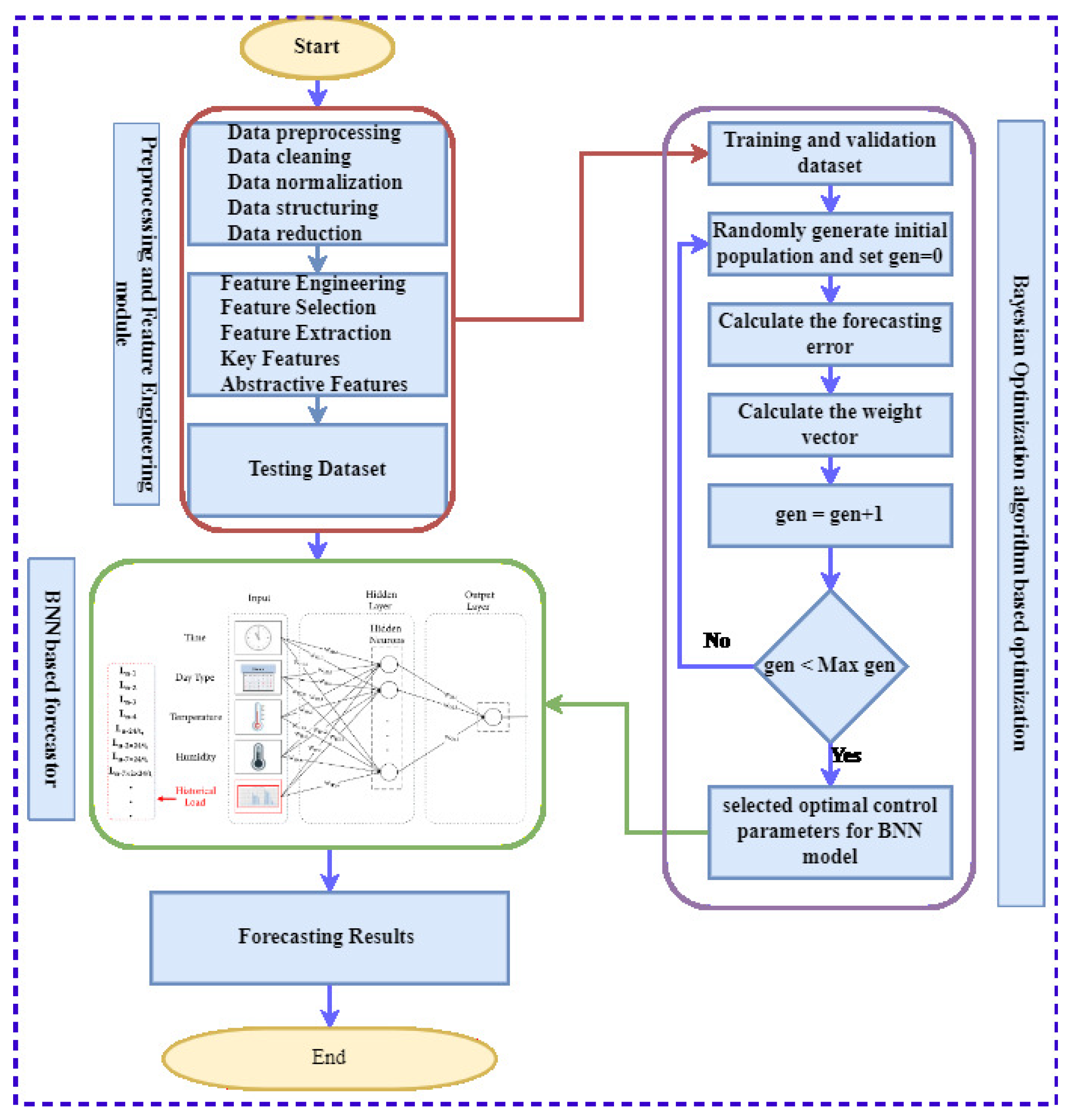 Sensors | Free Full-Text | Hyperparameter Optimization Of Bayesian ...