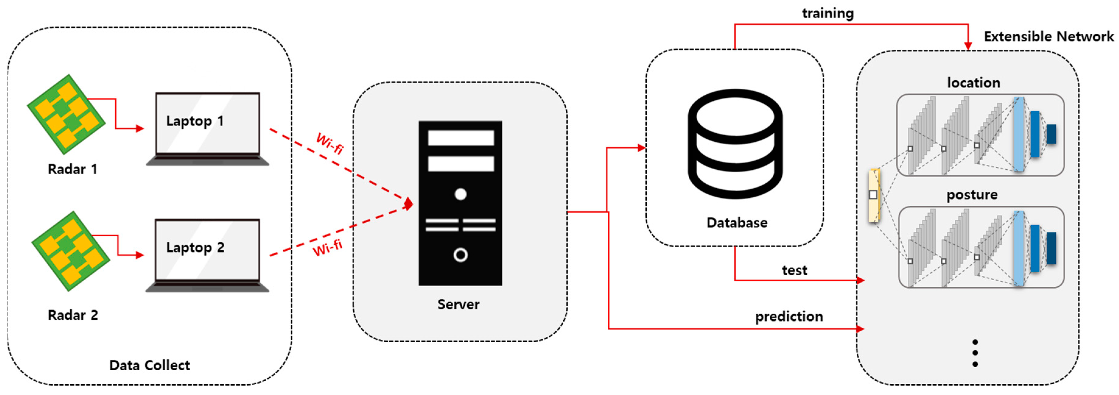 Sensors 22 04447 g002