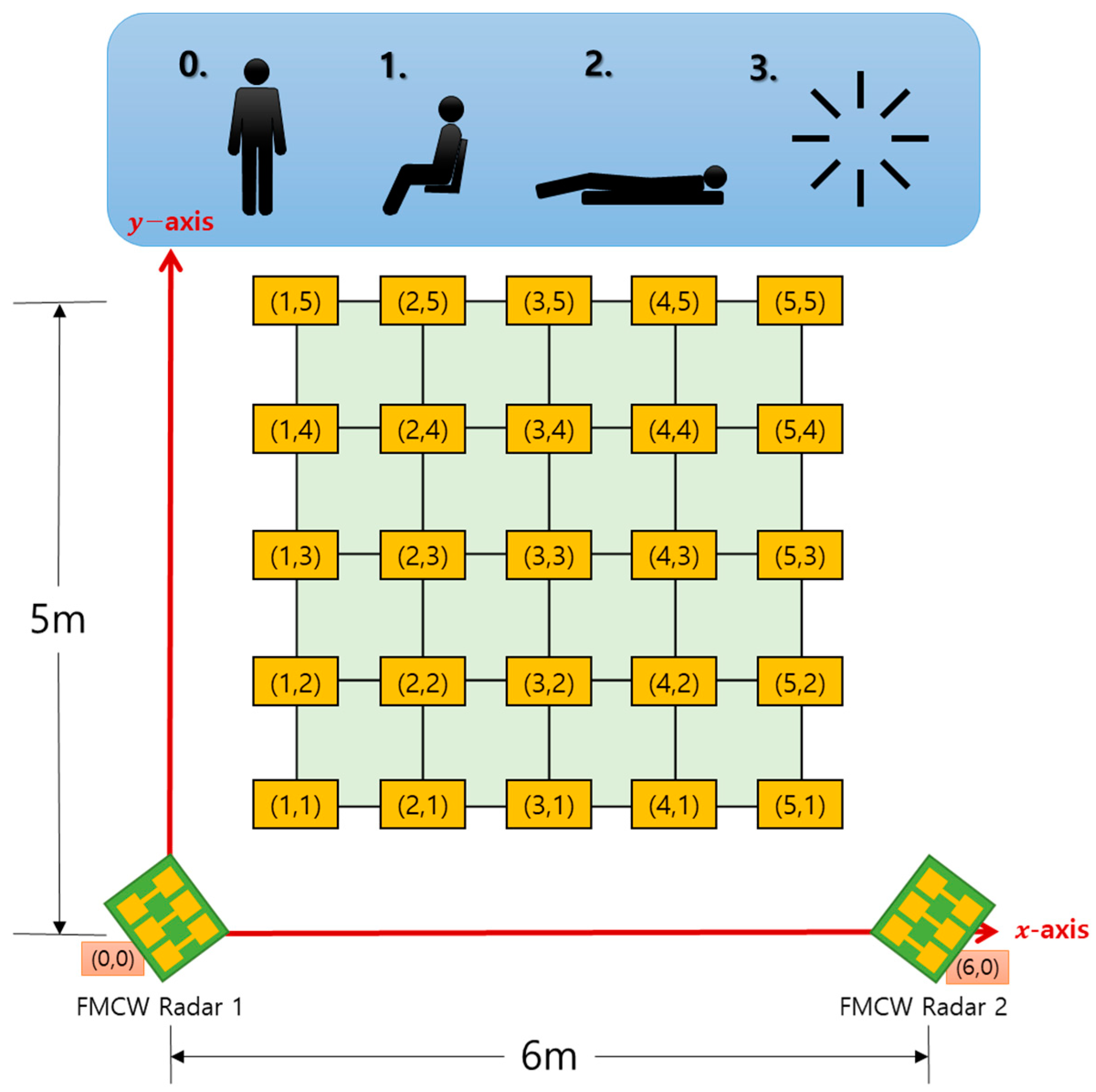 Sensors 22 04447 g003