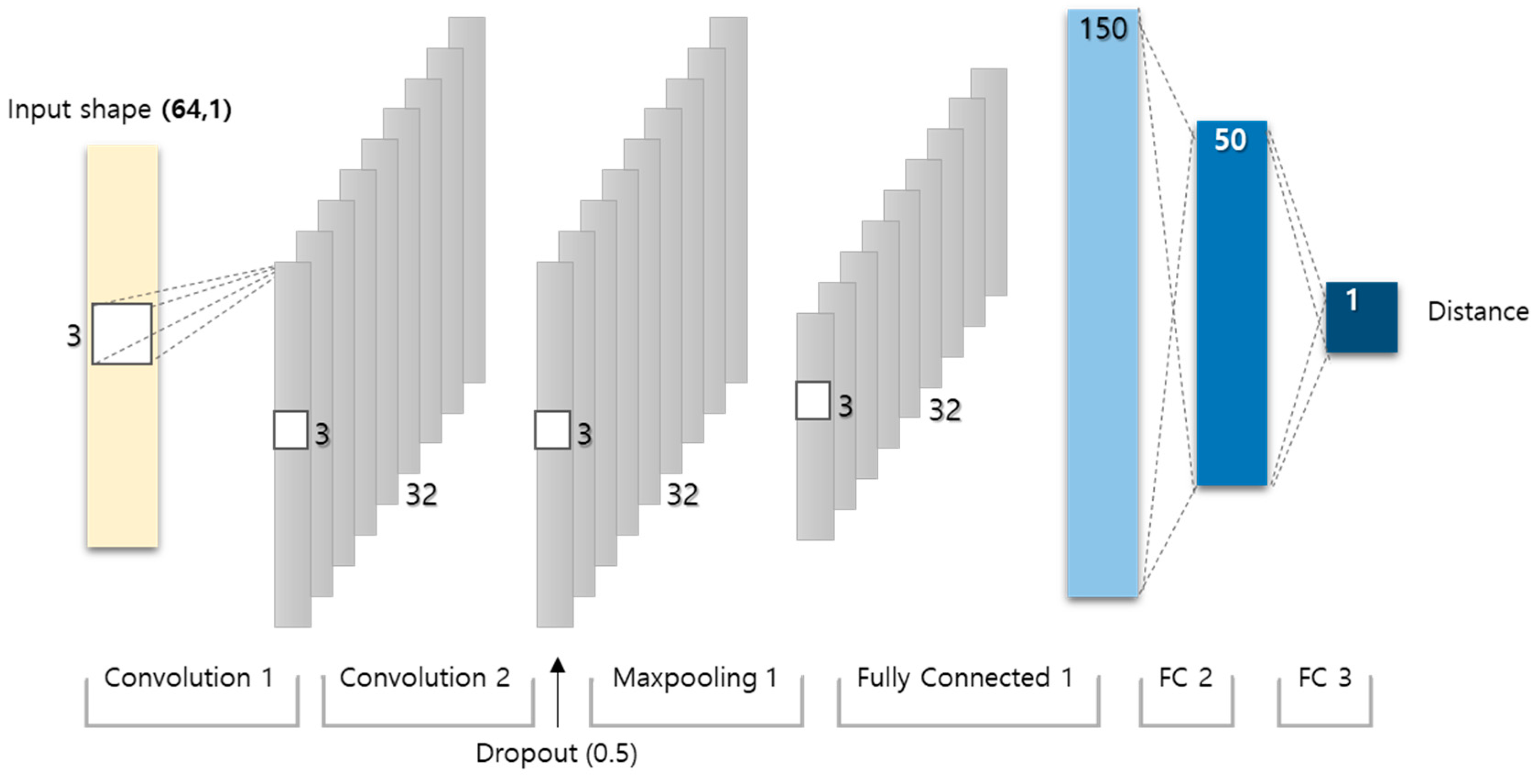 Sensors 22 04447 g004
