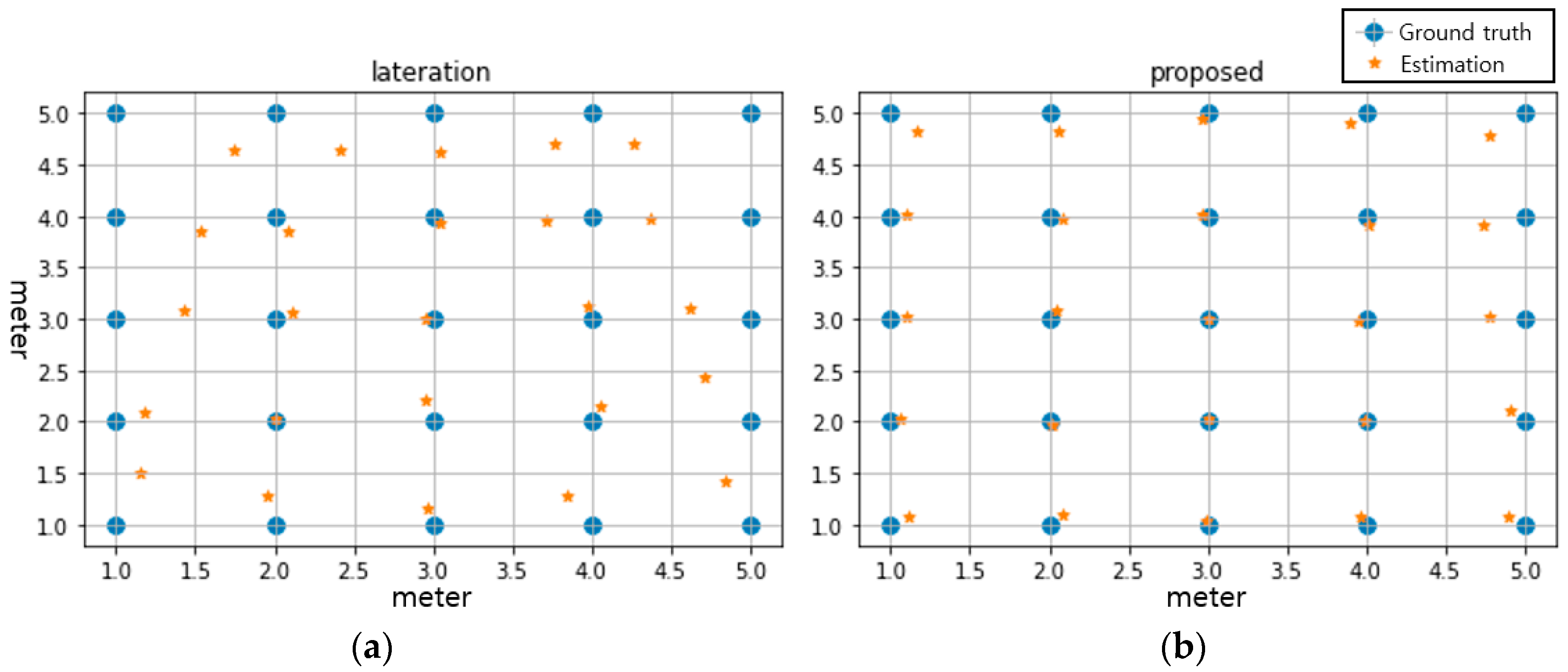 Sensors 22 04447 g009