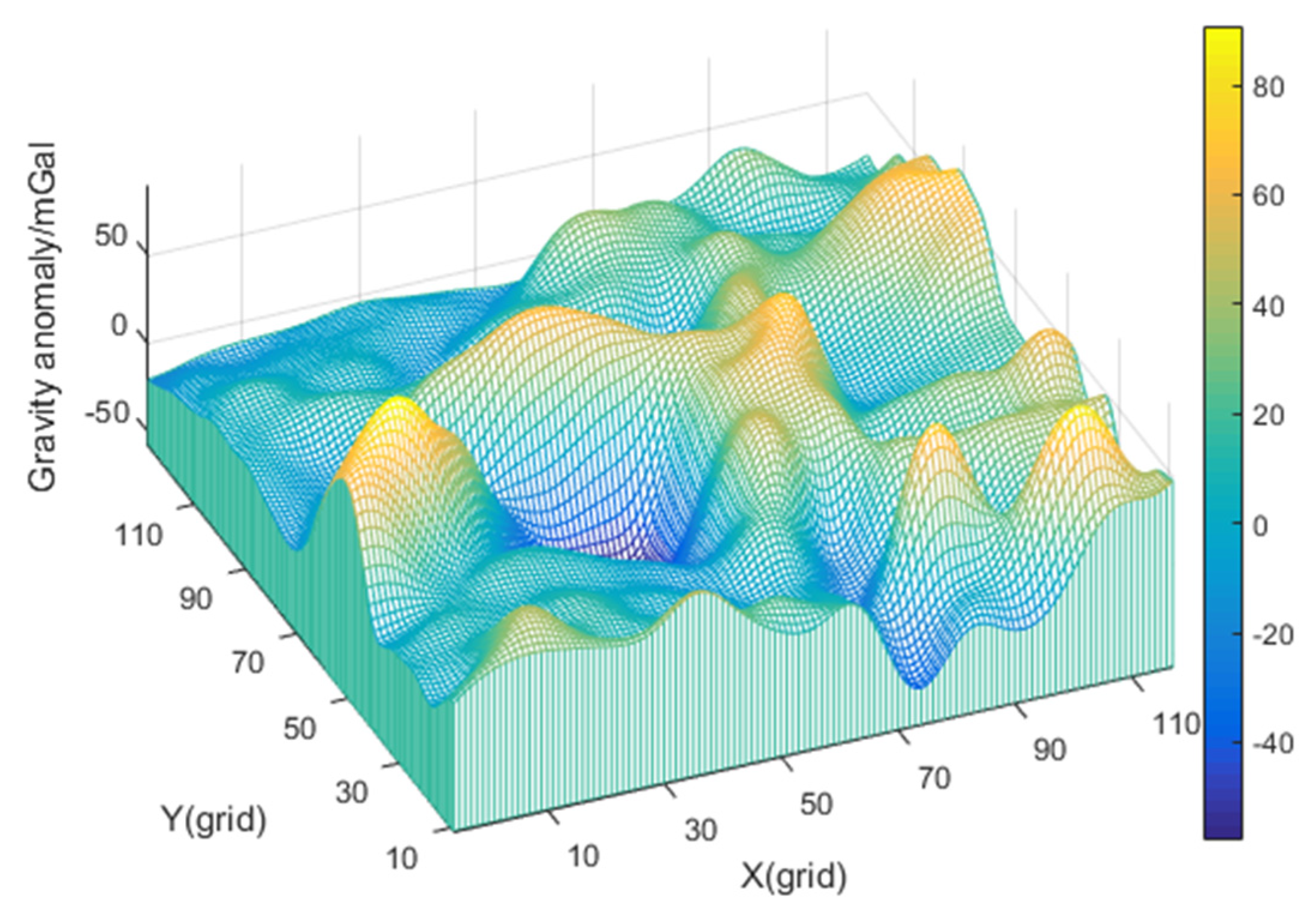 Gravity-Matching Algorithm Based on K-Nearest Neighbor