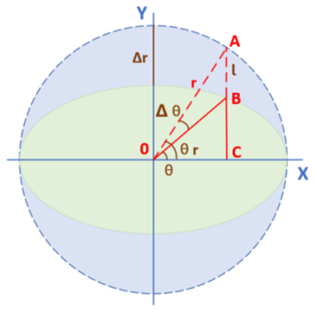 Sensors 22 04456 g002