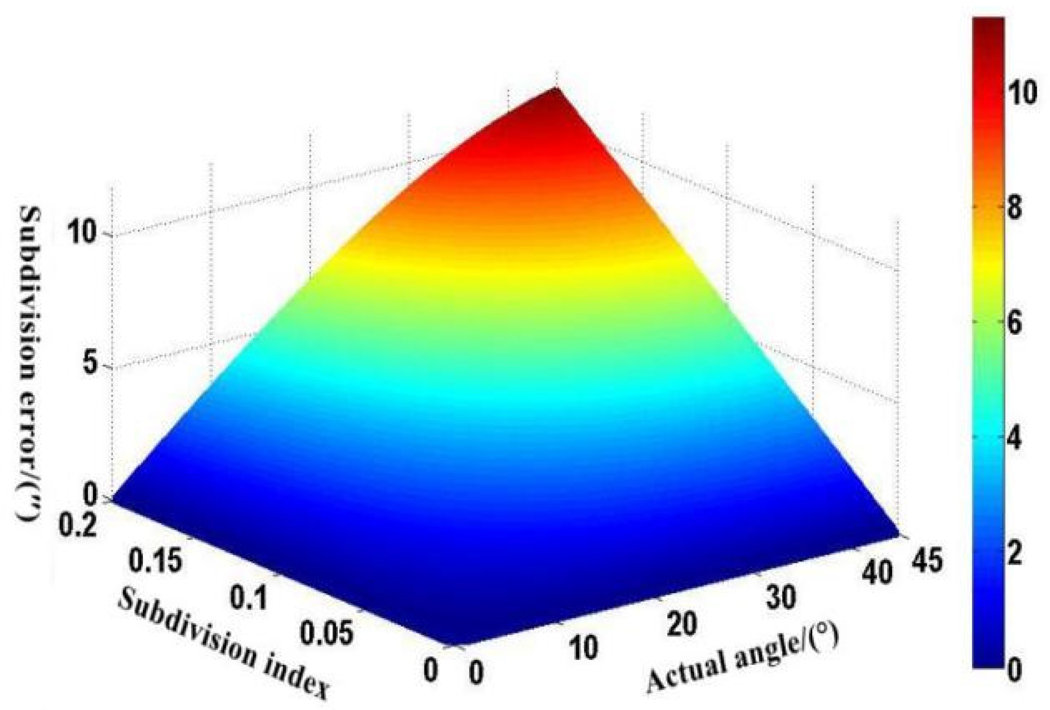 Sensors 22 04456 g003
