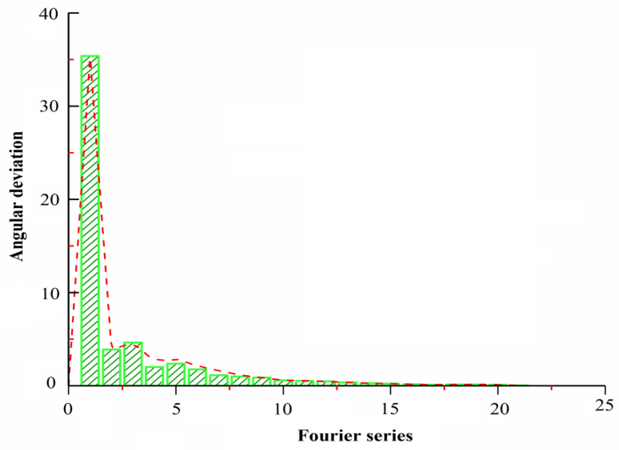 Sensors 22 04456 g004
