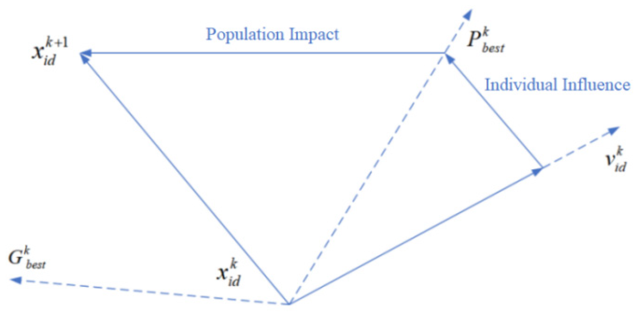 Sensors 22 04456 g006