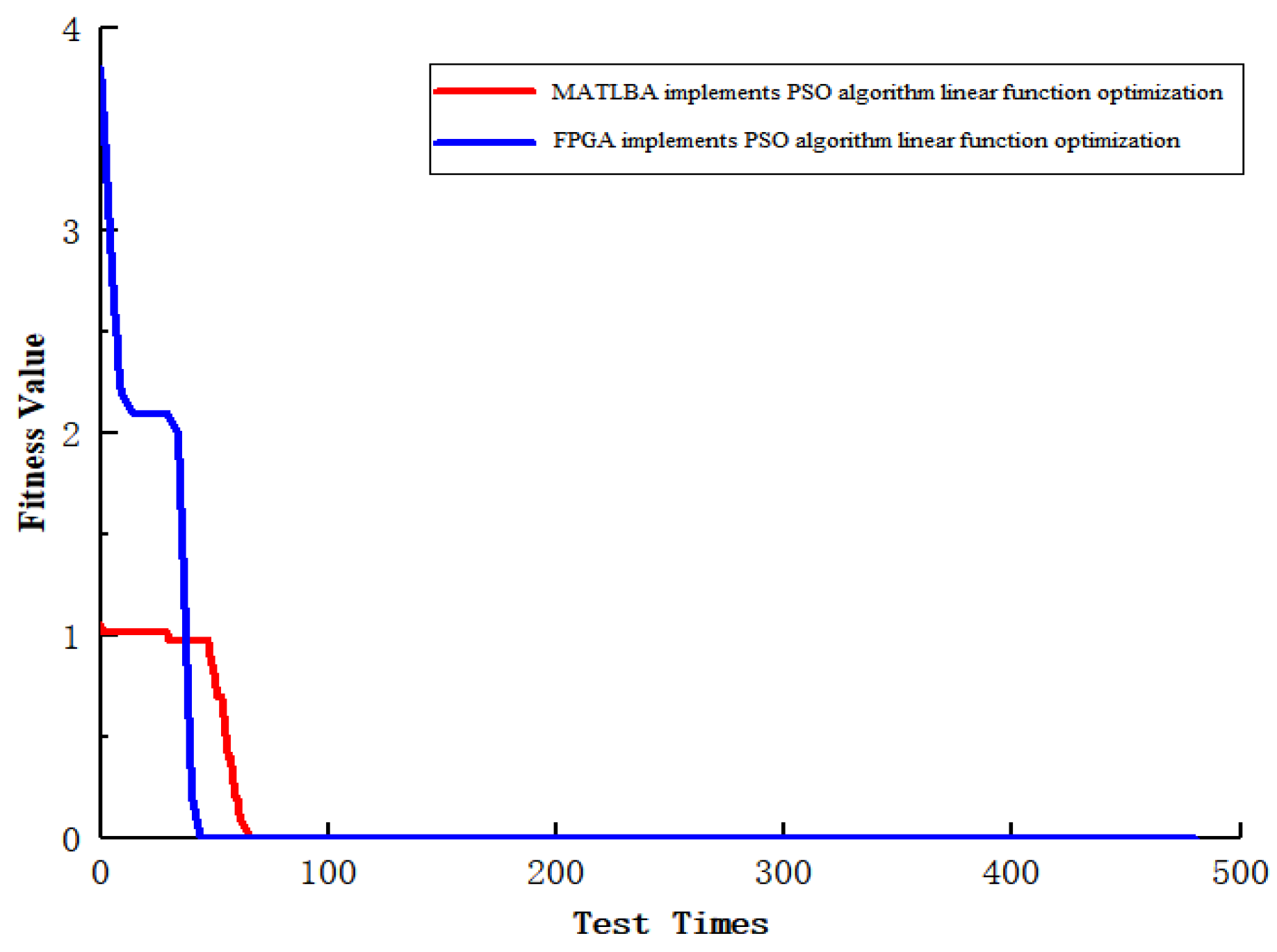 Sensors 22 04456 g014