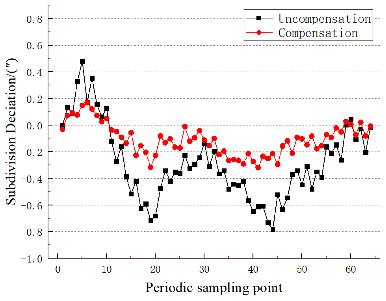 Sensors 22 04456 g019