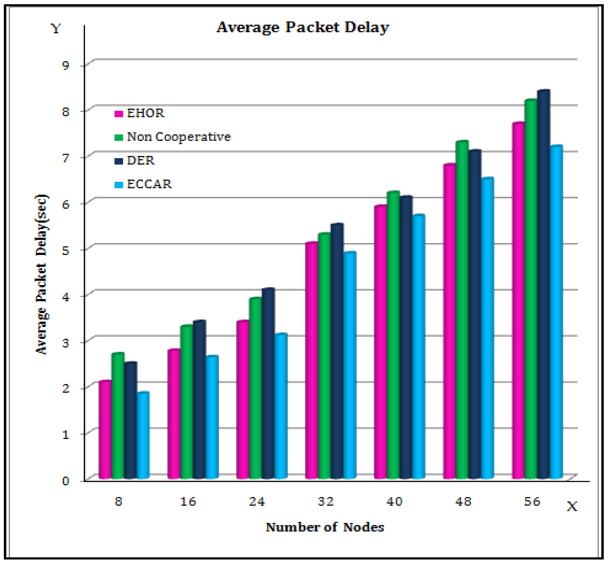 Sensors 22 04475 g005