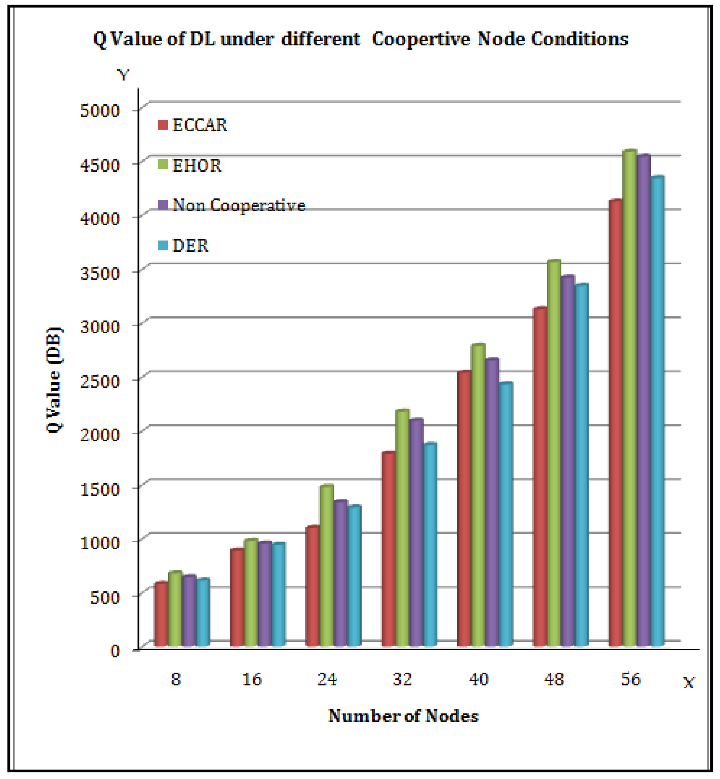 Sensors 22 04475 g007