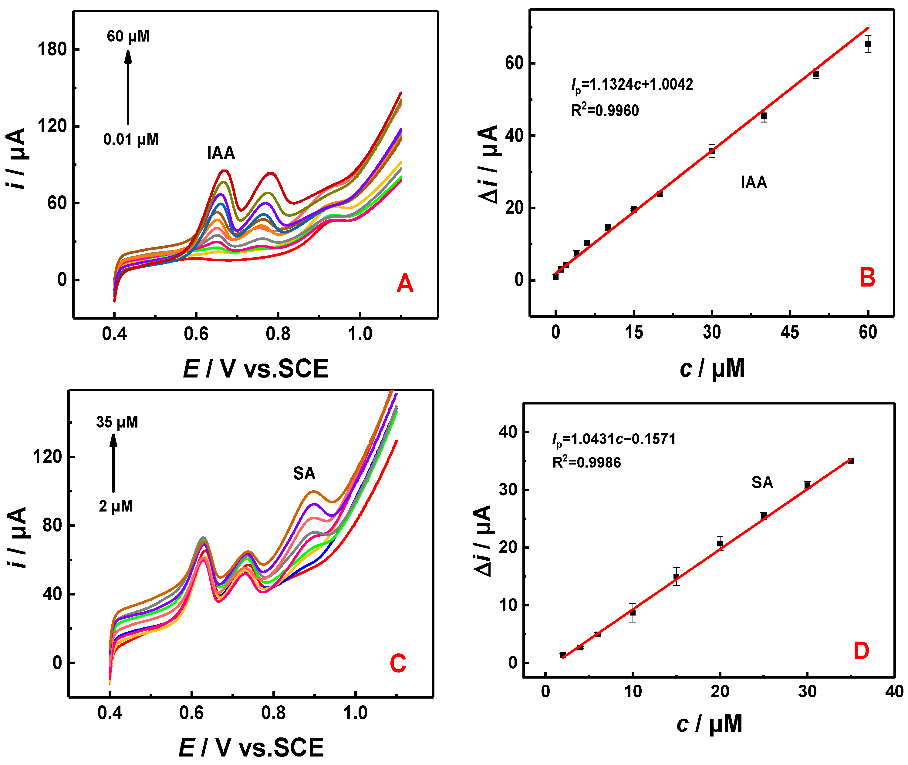 Sensors 22 04476 g009