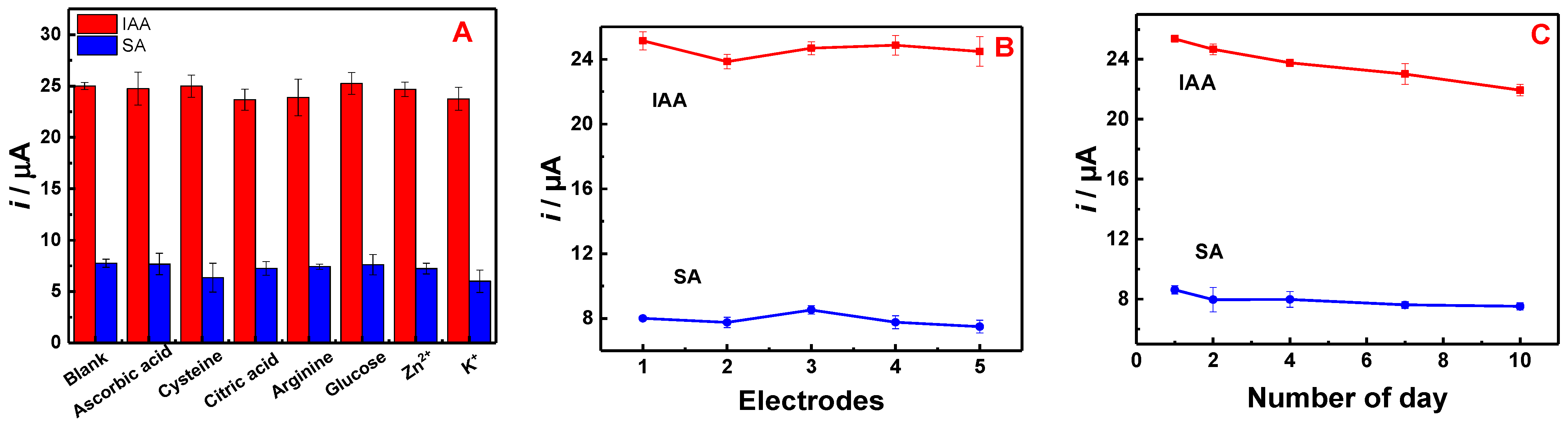 Sensors 22 04476 g011
