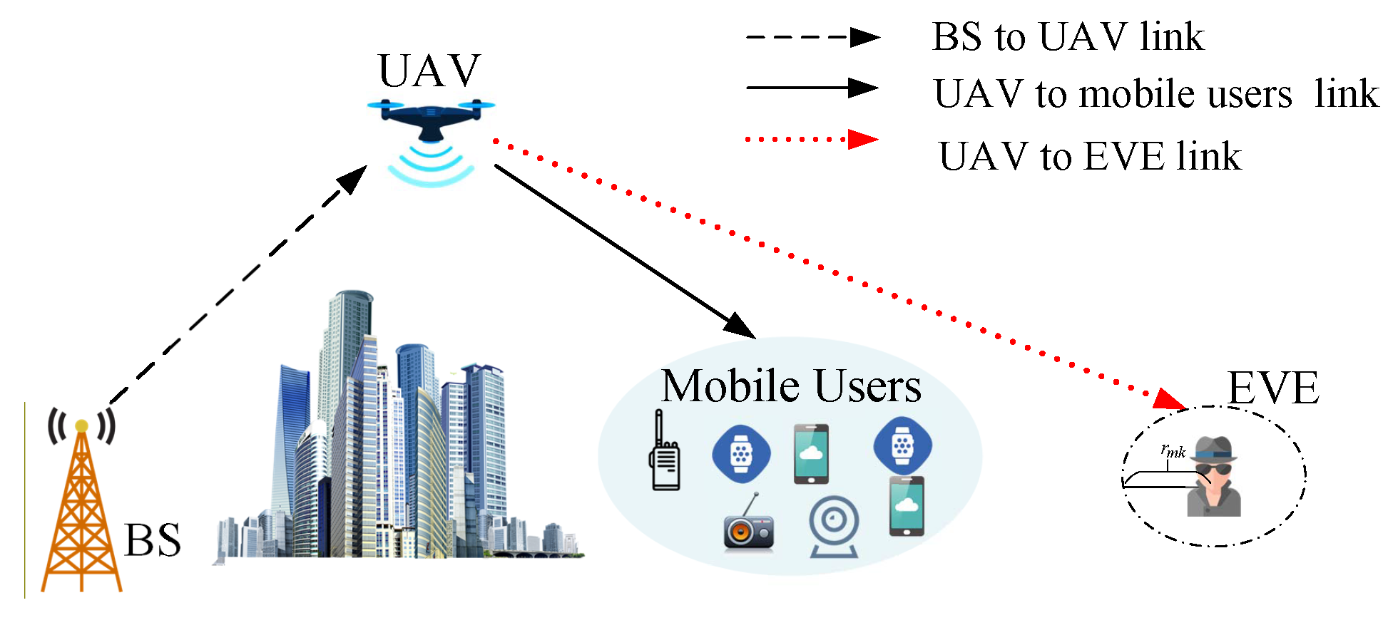 https://www.mdpi.com/sensors/sensors-22-04519/article_deploy/html/images/sensors-22-04519-g001.png