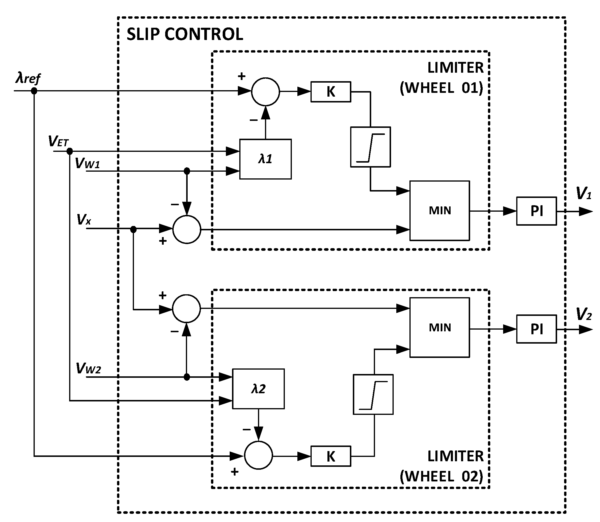 Sensors 22 04527 g003