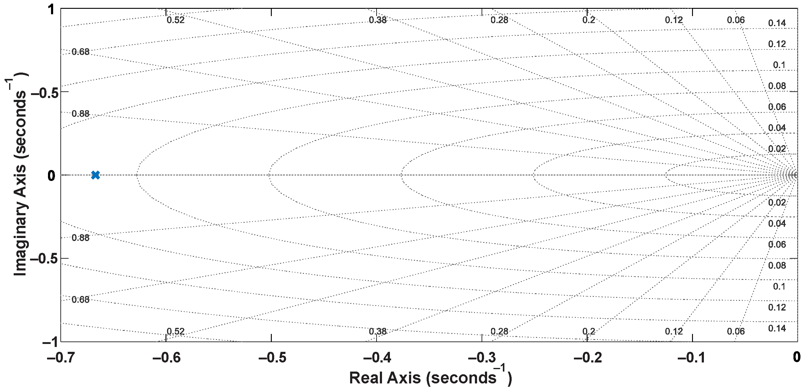 Sensors 22 04527 g005