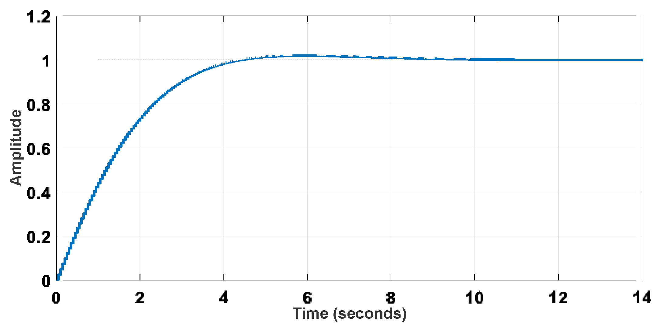 Sensors 22 04527 g012