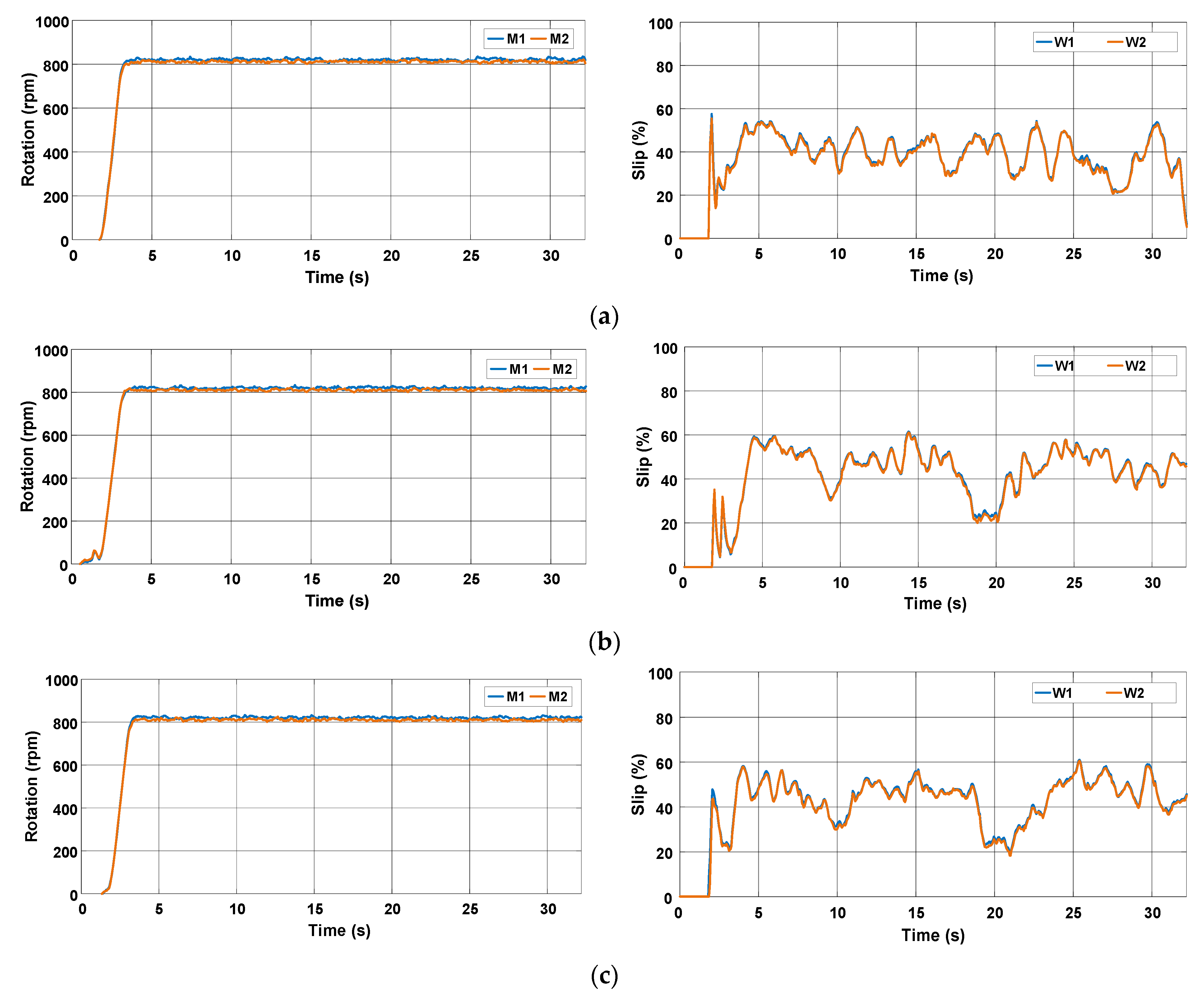 Sensors 22 04527 g015