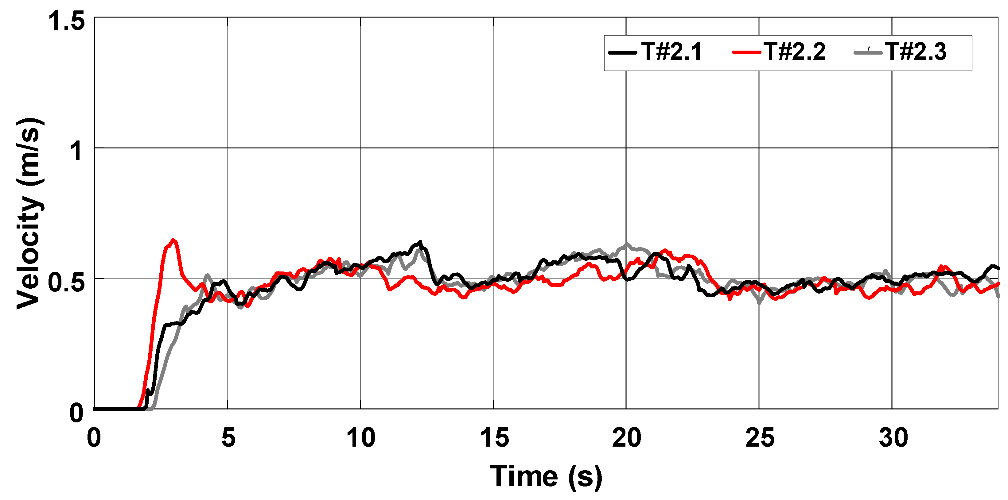 Sensors 22 04527 g022