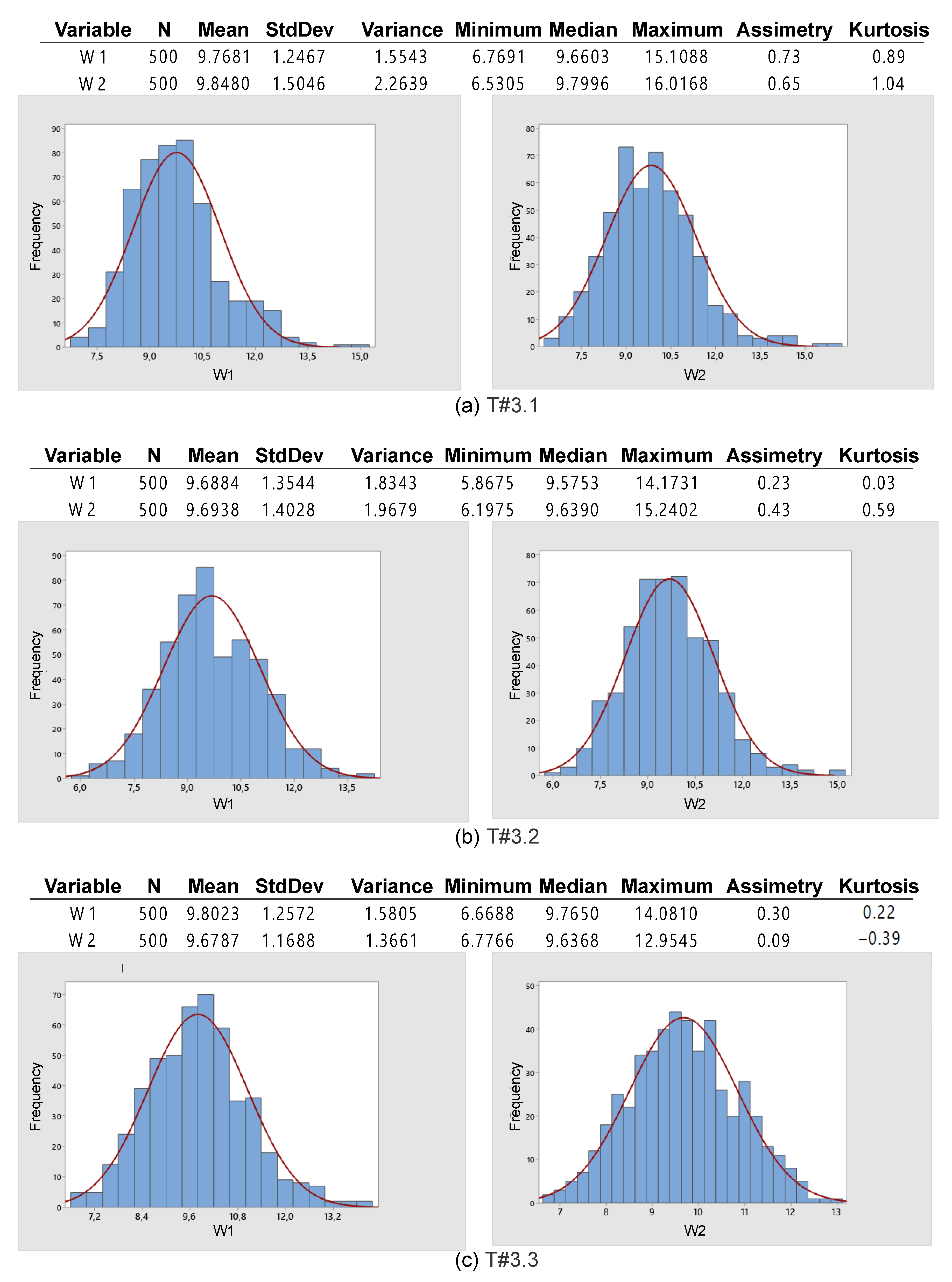 Sensors 22 04527 g026
