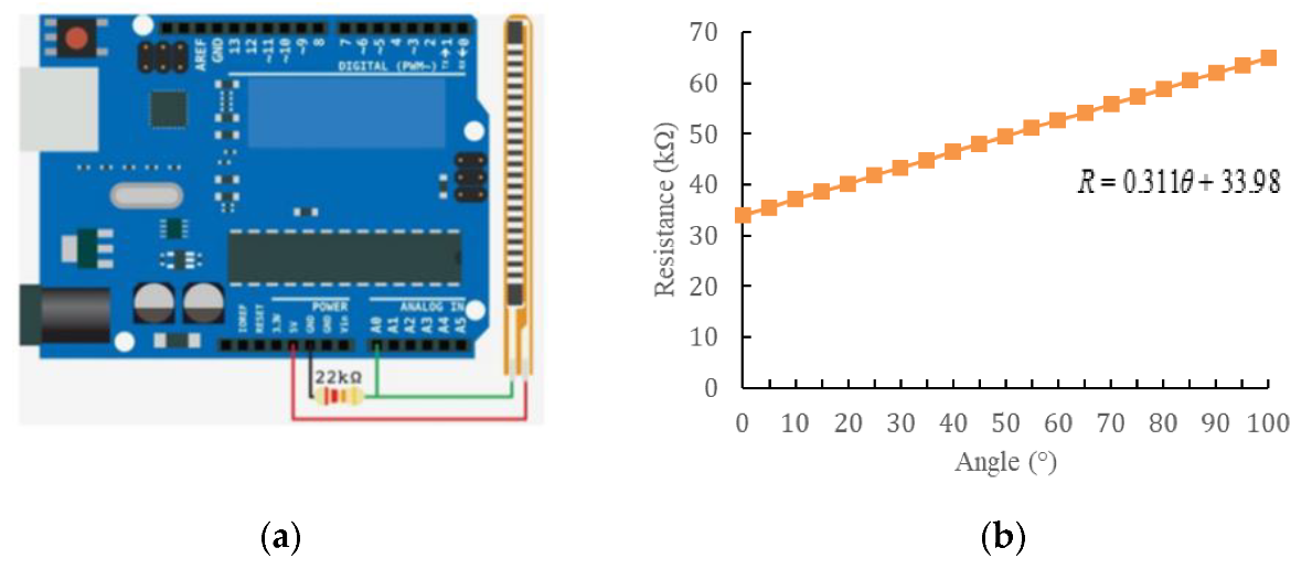 Sensors 22 04532 g013