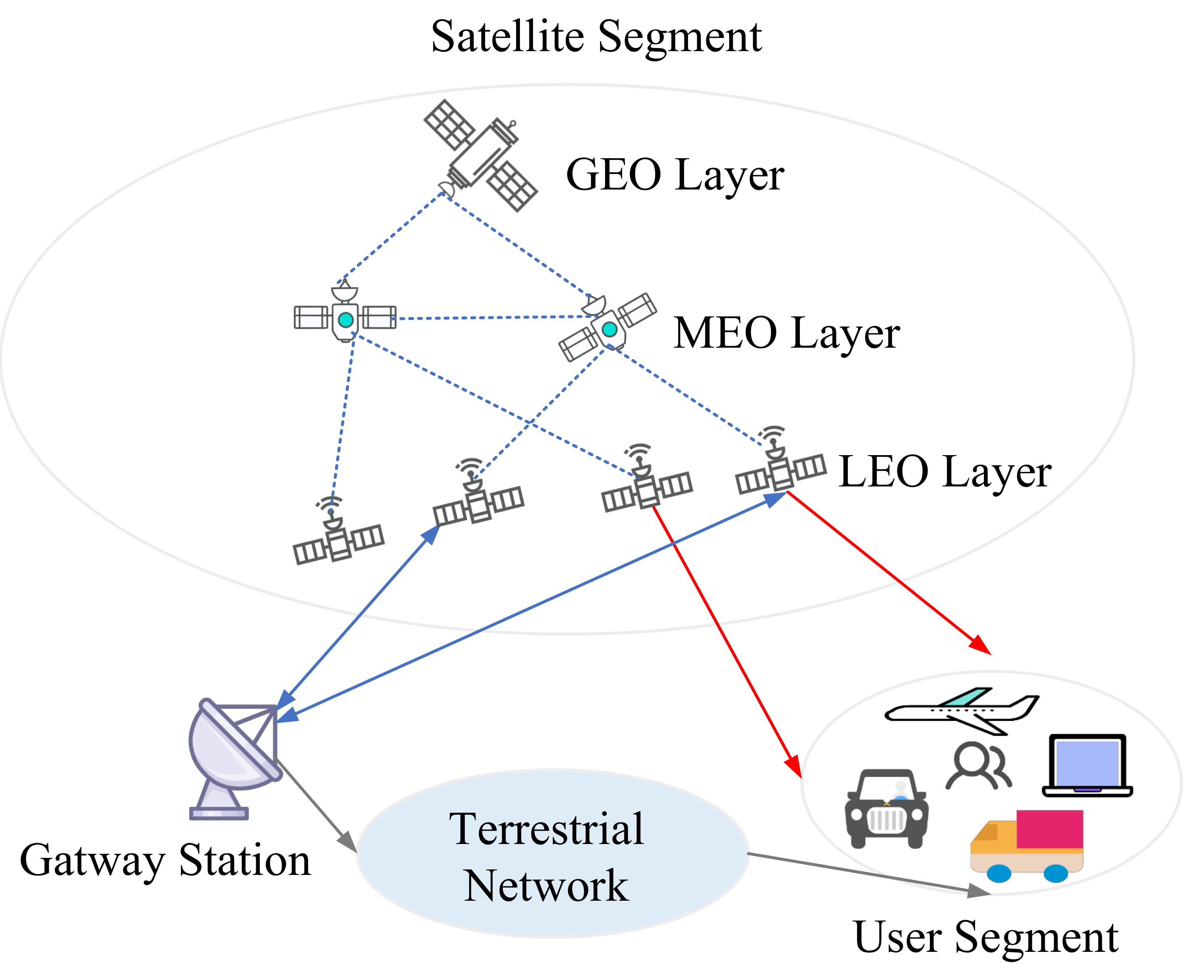 OBR Analytics: Route Tree Analysis