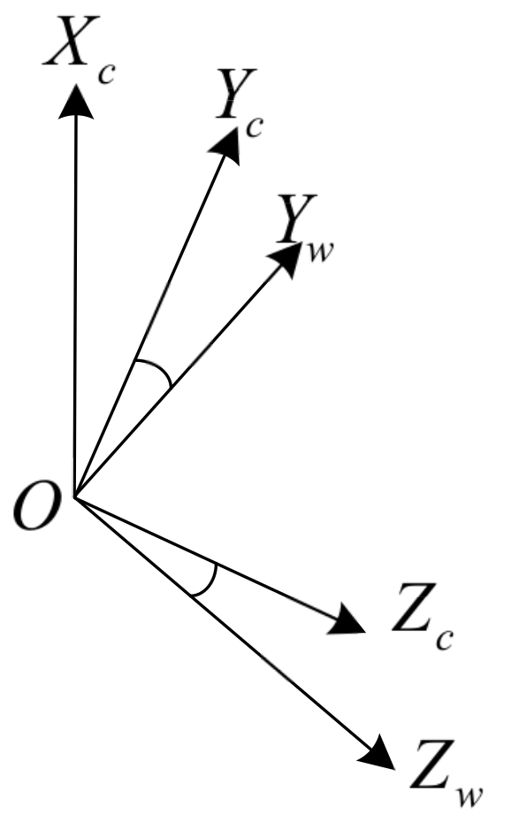 Sensors 22 04562 g003