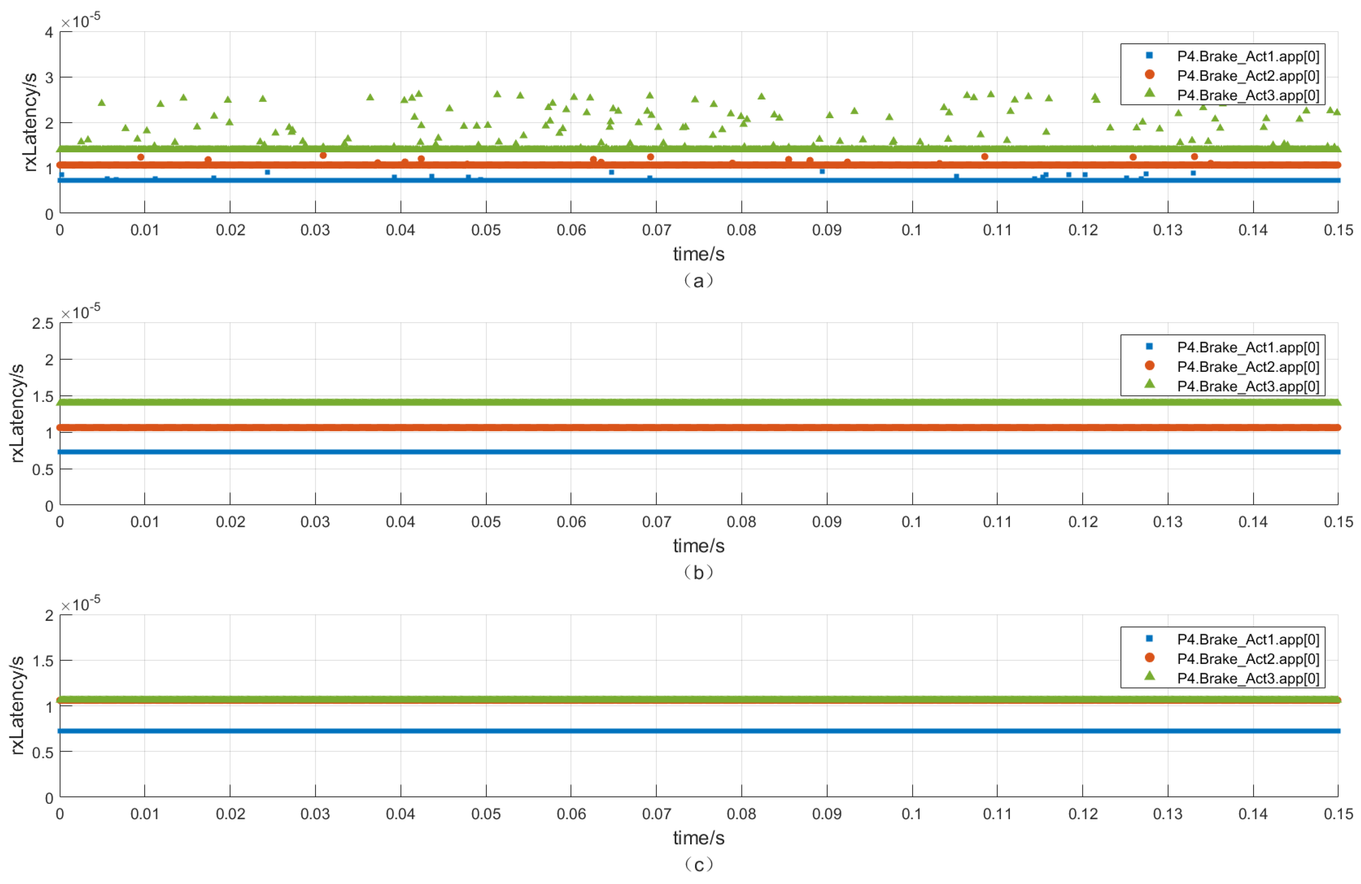Sensors 22 04580 g006