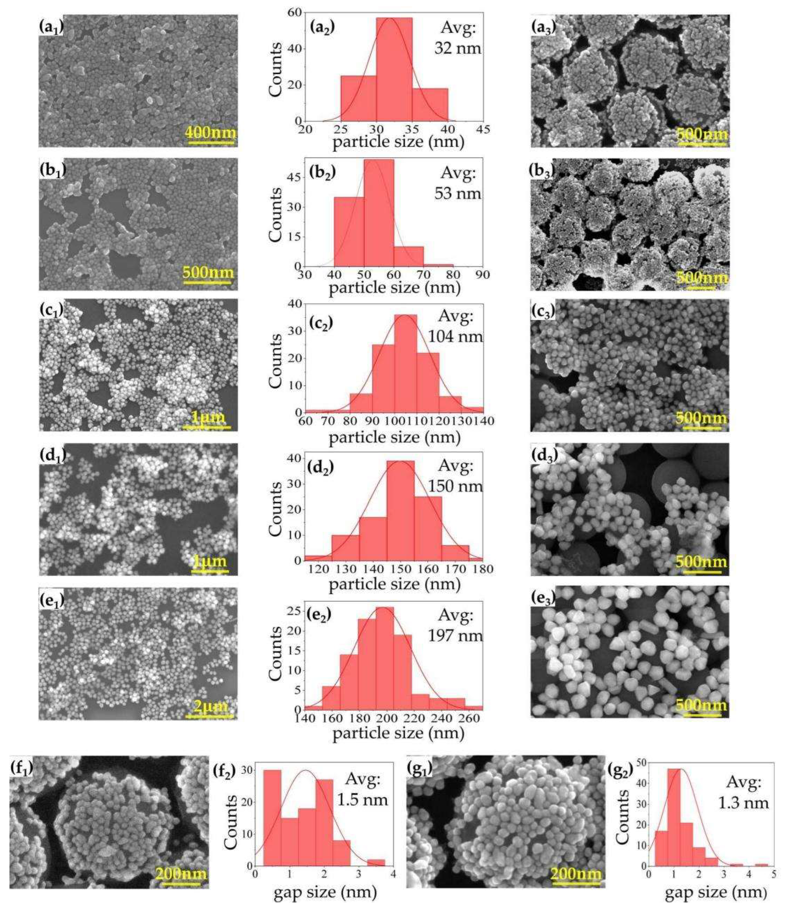 Sensors 22 04595 g002