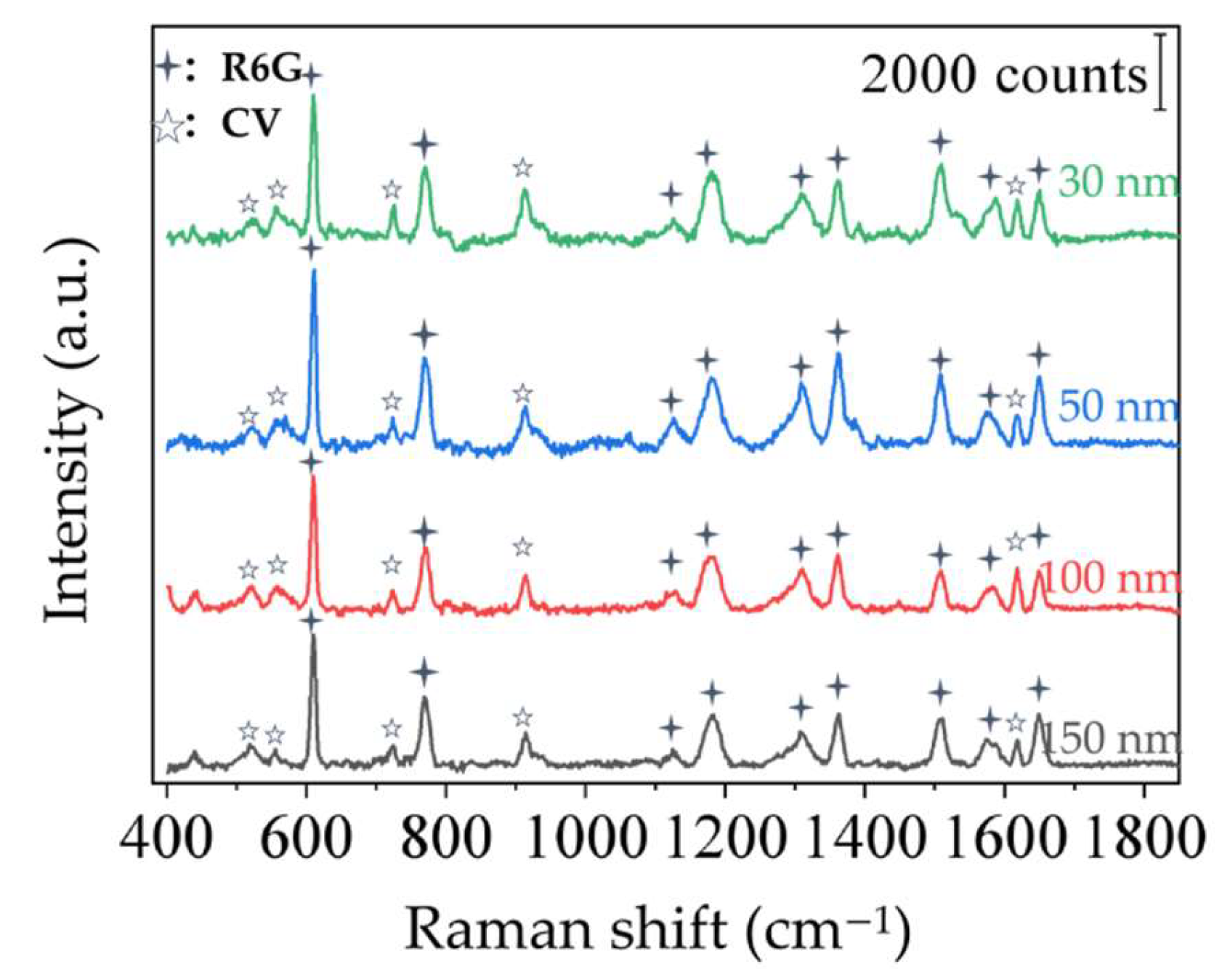 Sensors 22 04595 g007