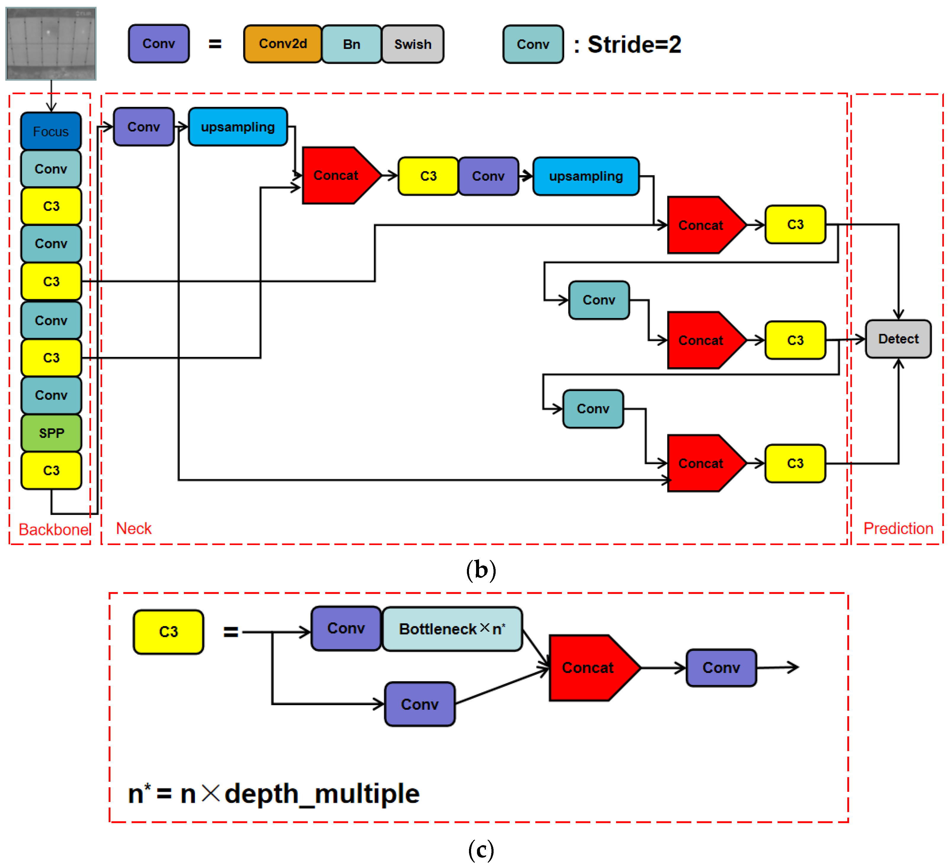 Sensors 22 04617 g001b