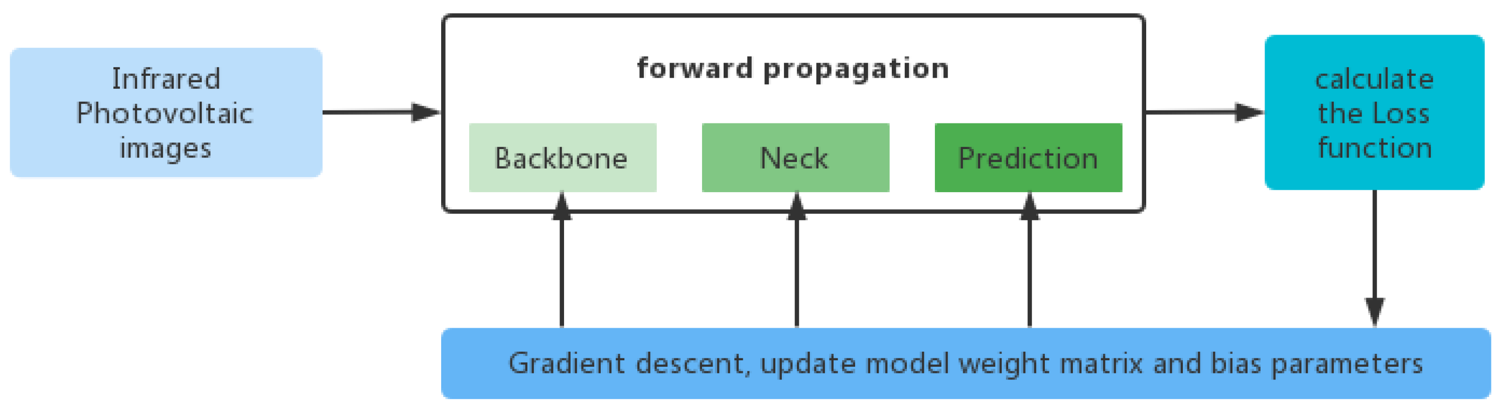Sensors 22 04617 g002