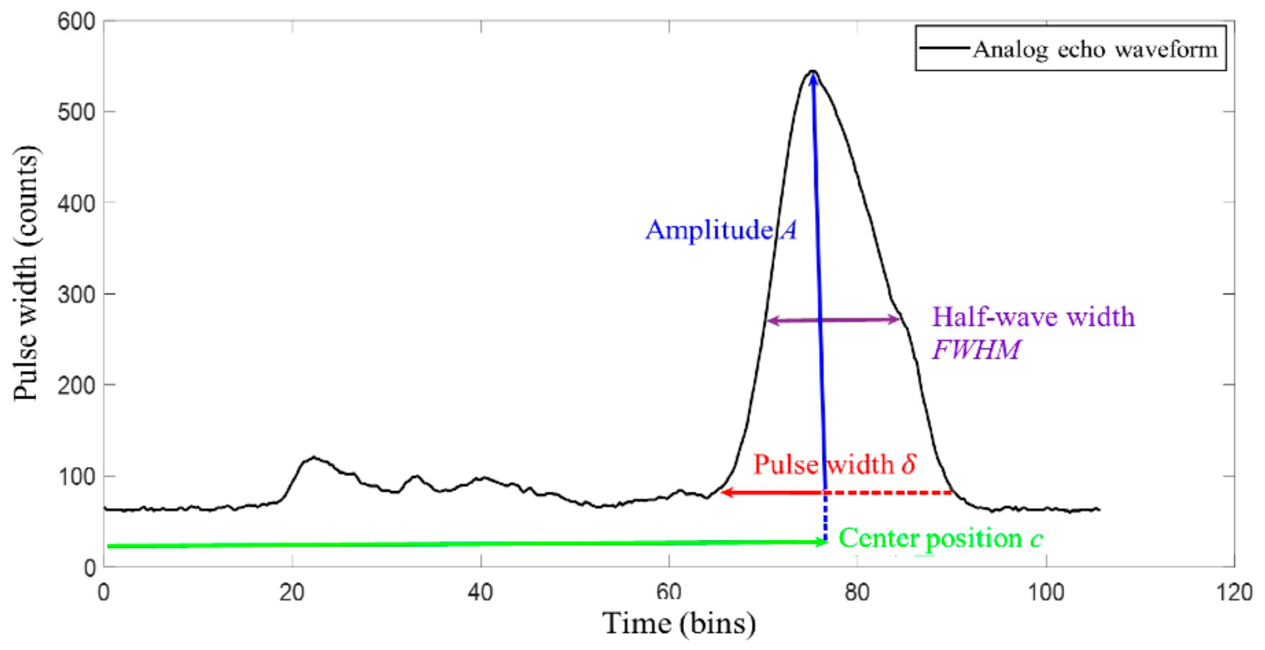 Sensors 22 04628 g004