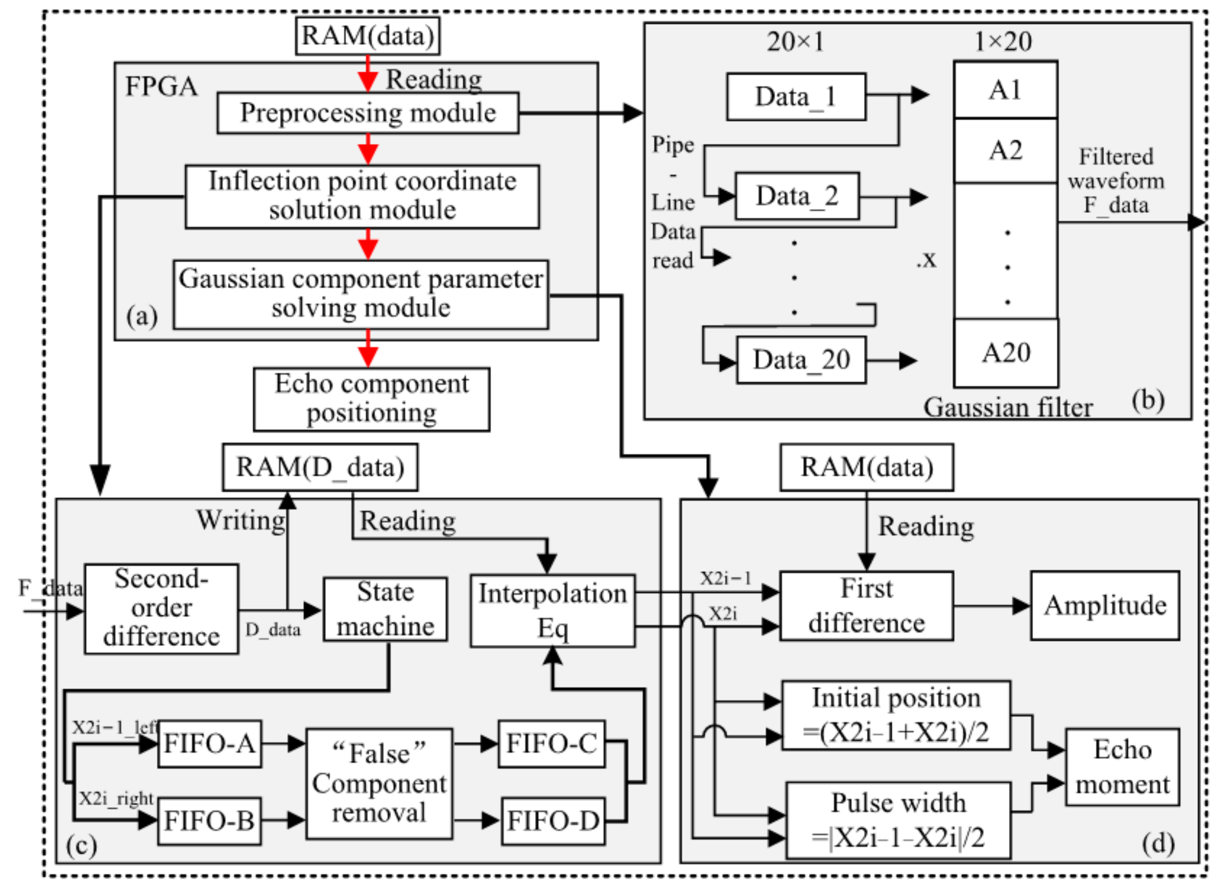 Sensors 22 04628 g005
