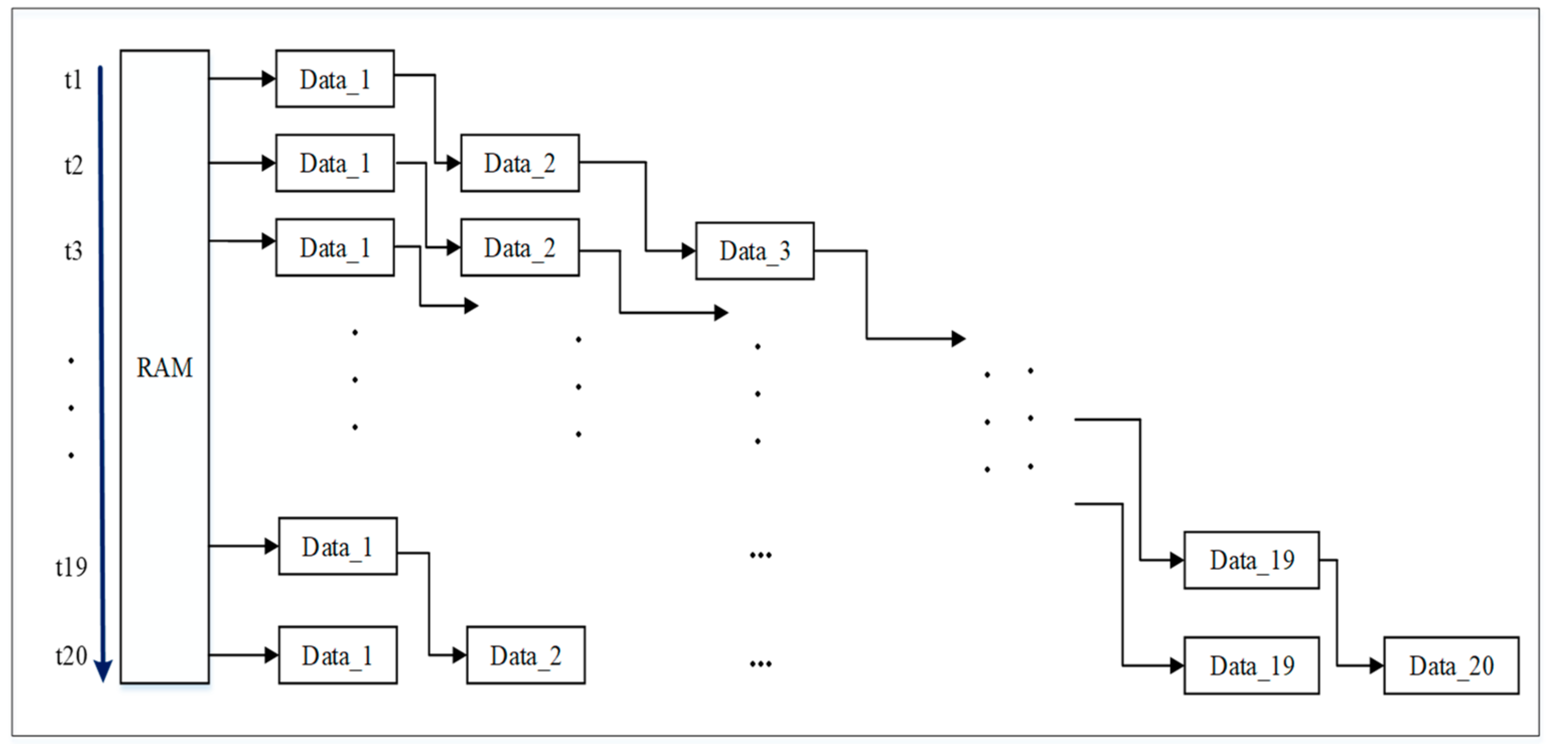 Sensors 22 04628 g006