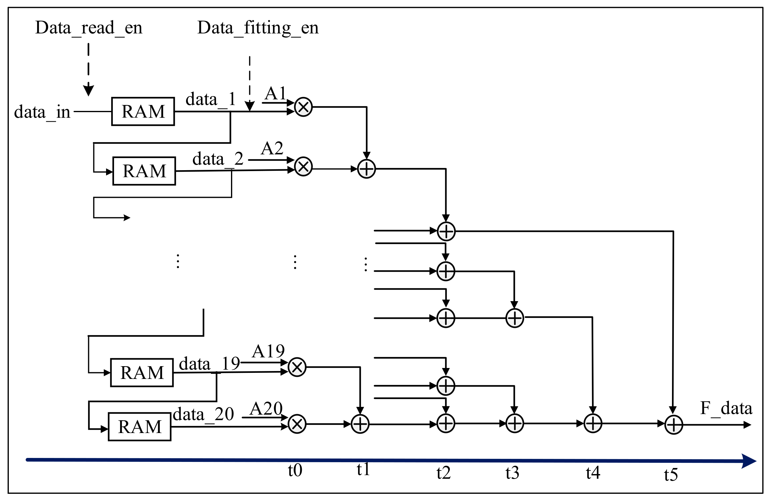 Sensors 22 04628 g007