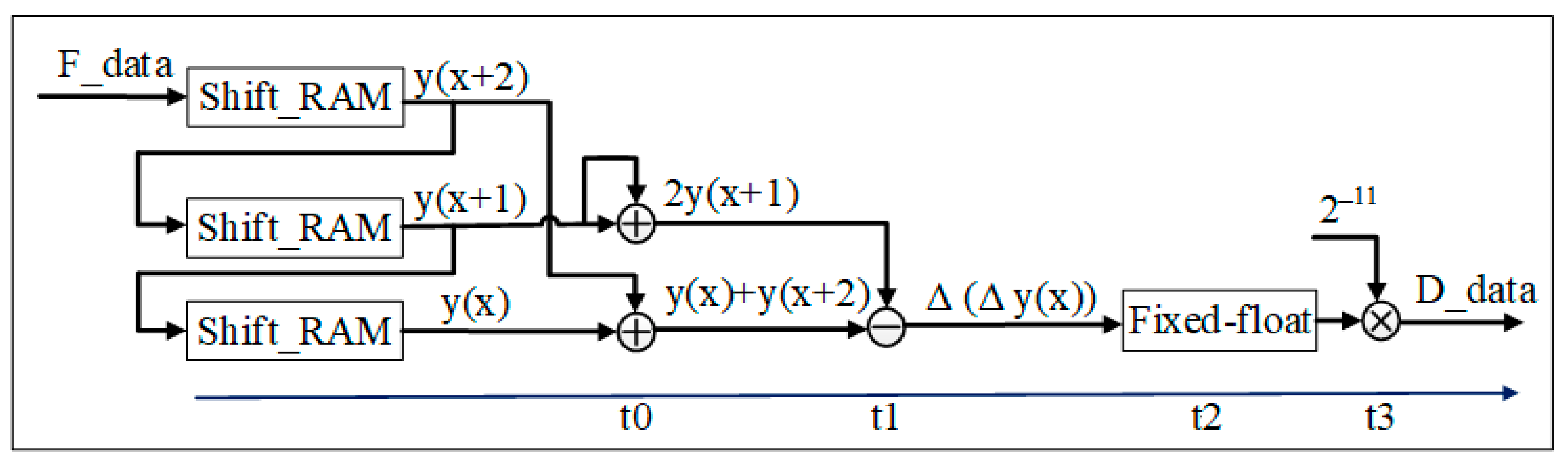 Sensors 22 04628 g008