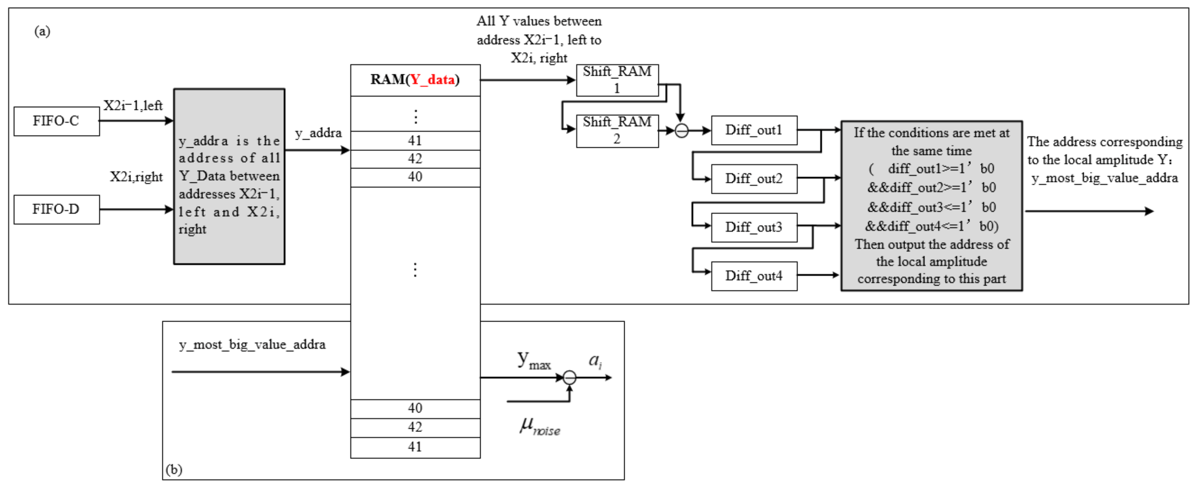 Sensors 22 04628 g012