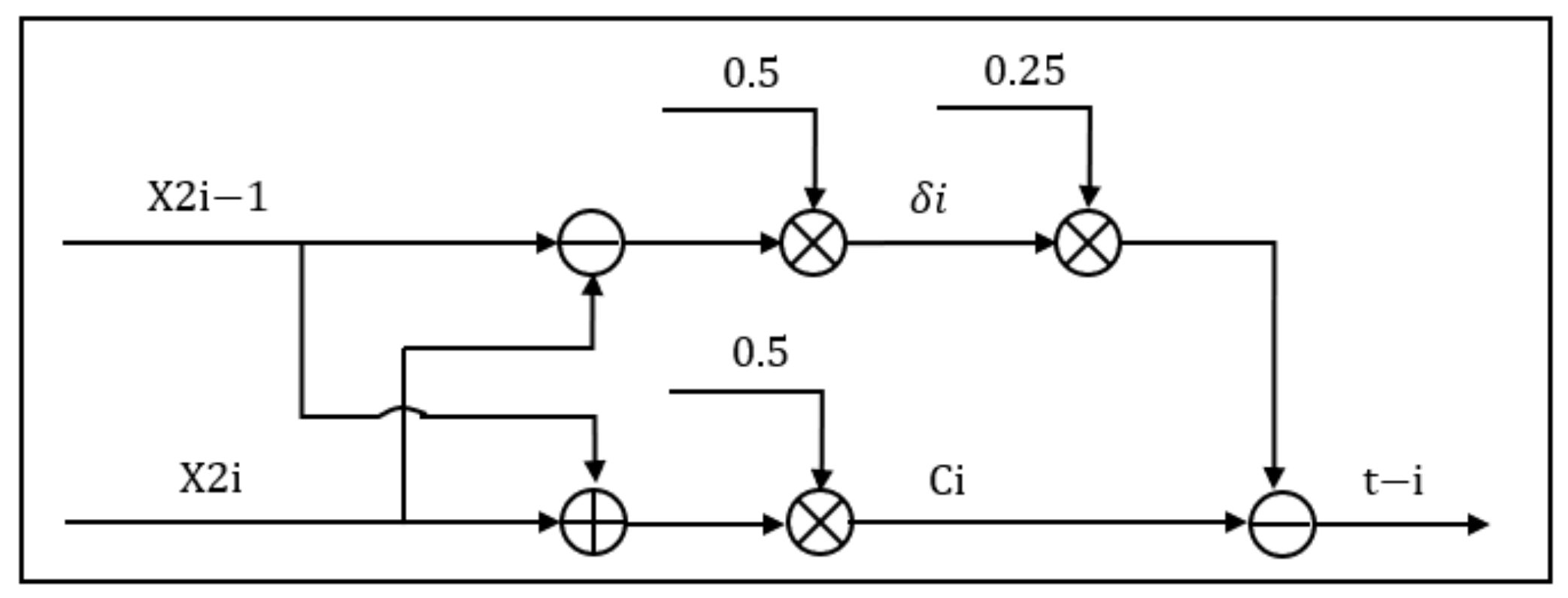 Sensors 22 04628 g013